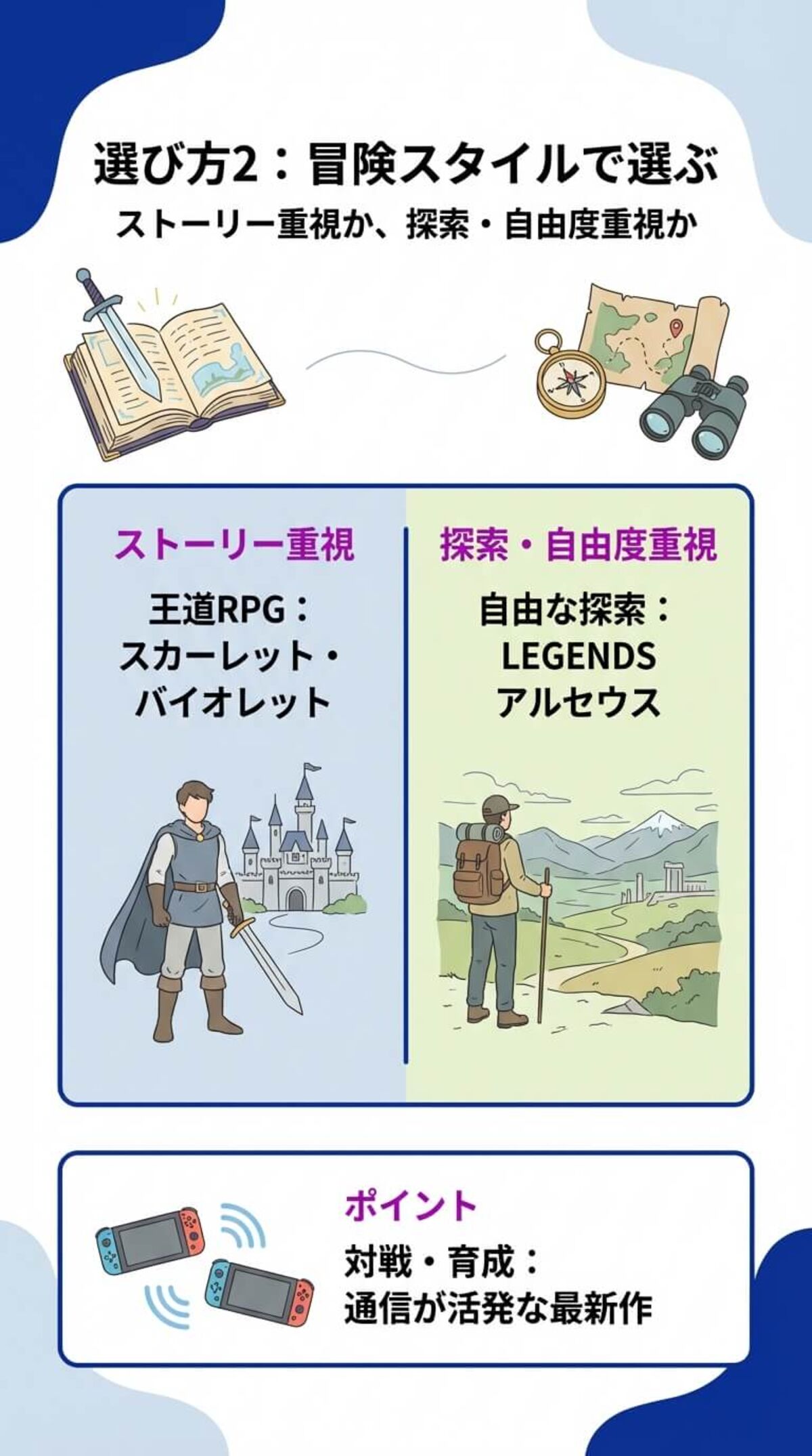 選び方2：冒険スタイルで選ぶ