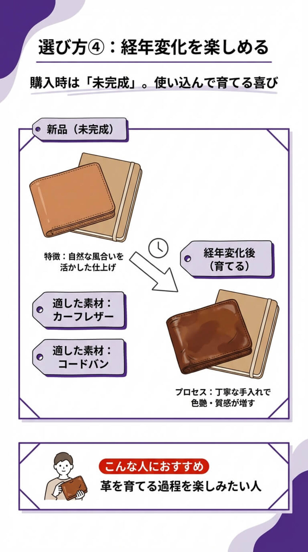 選び方④ 経年変化を楽しめる素材