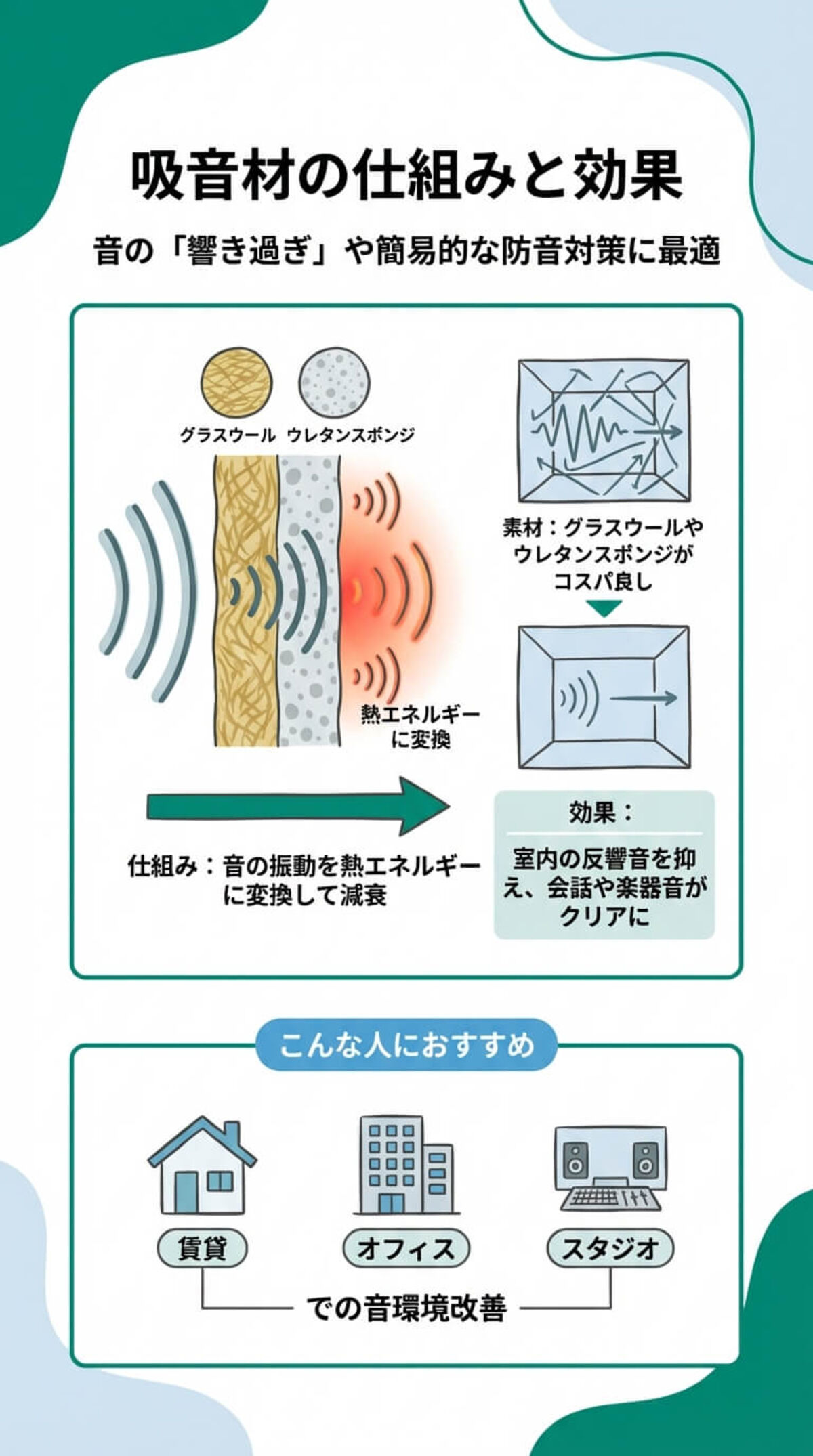 吸音材の防音効果とは？