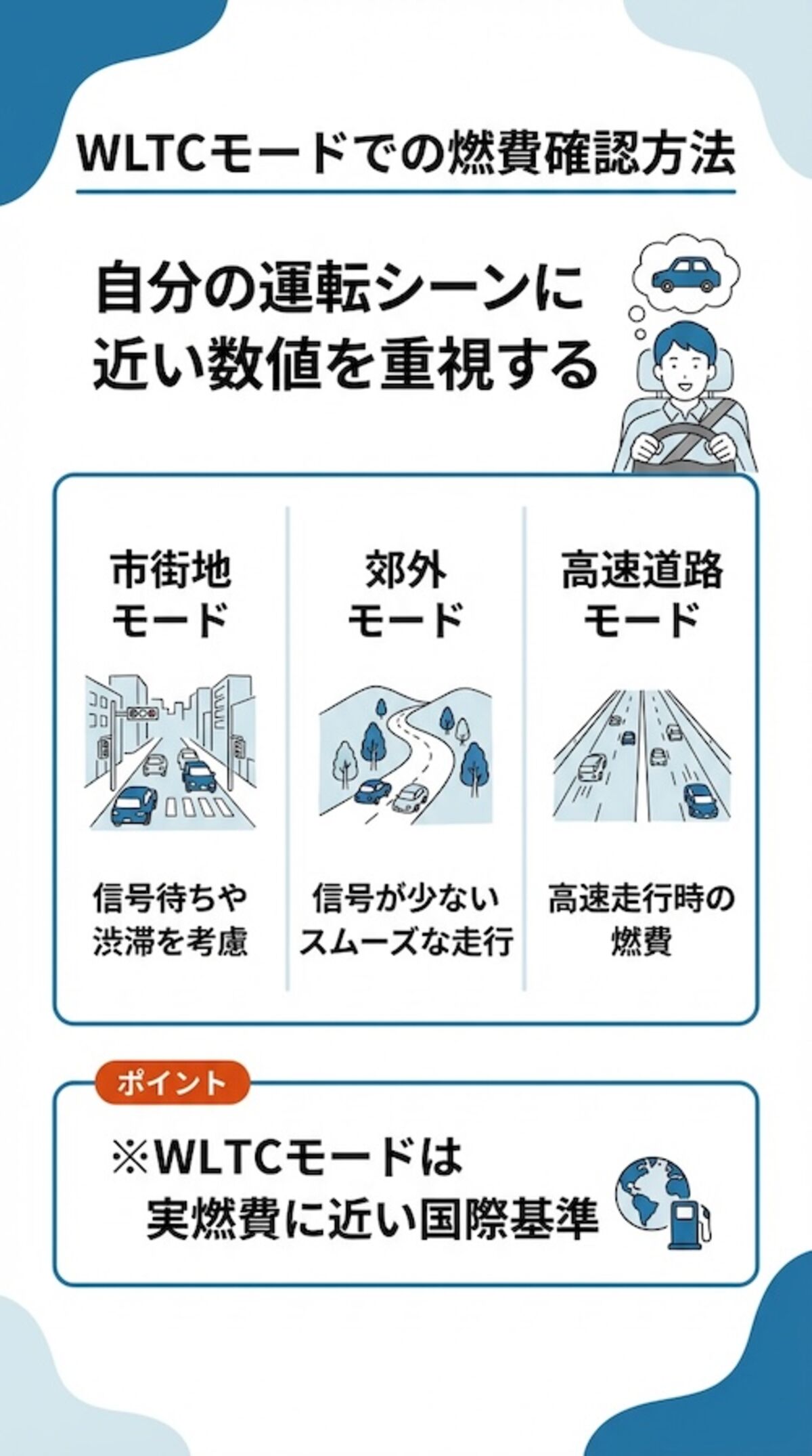WLTCモードで燃費を確認