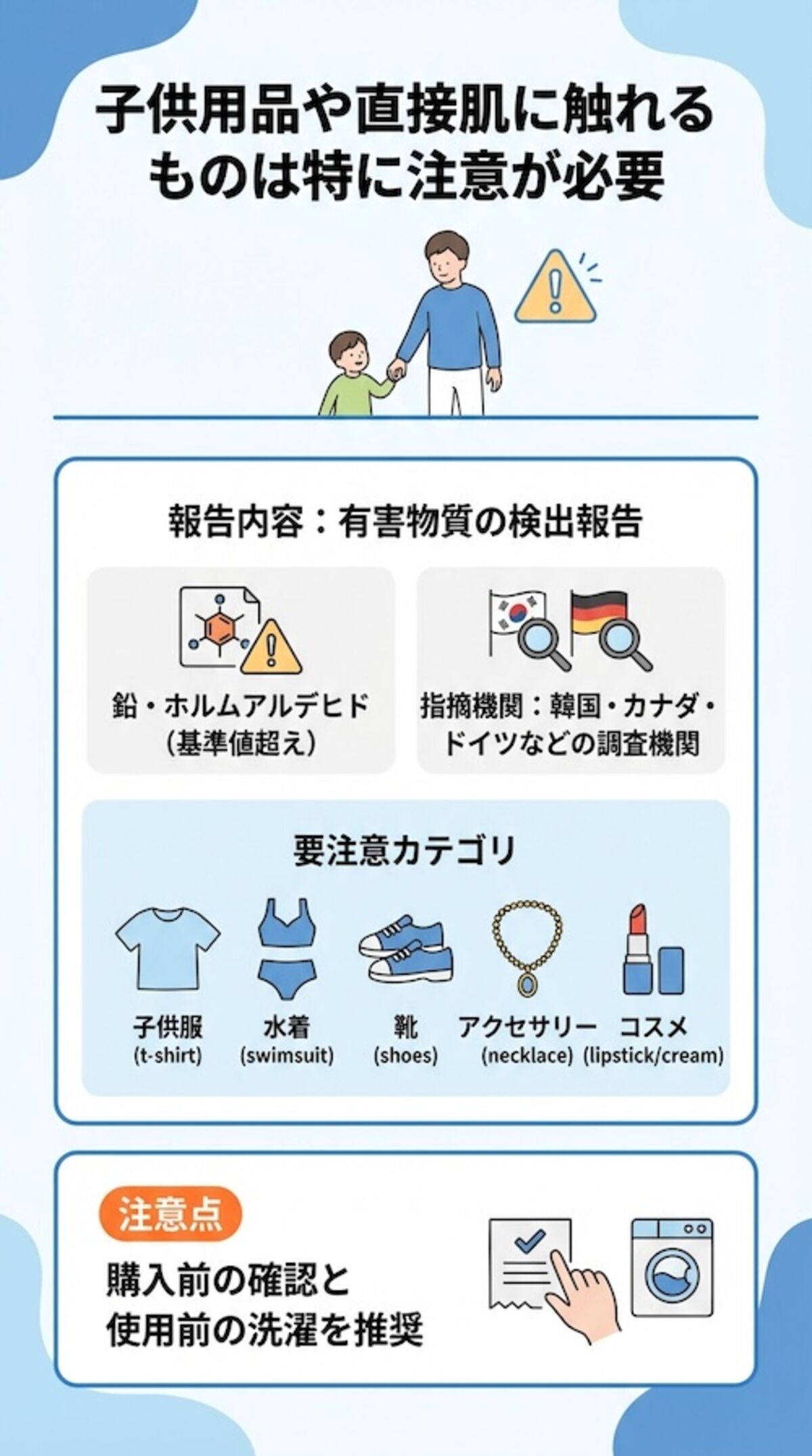 1. 健康への影響が懸念される有害物質（発がん性物質）の検出