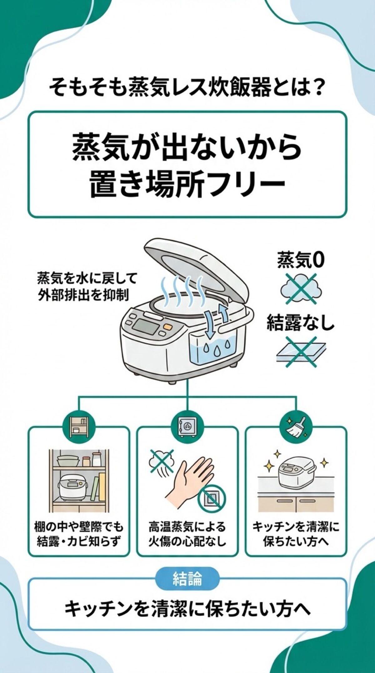 蒸気が出ないから置き場所フリー
