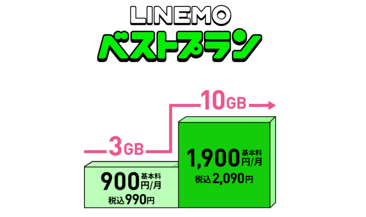 ベストプラン