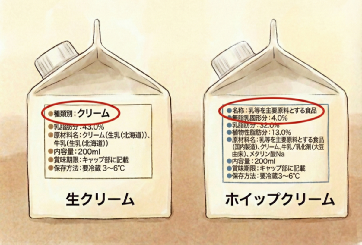 パッケージの種類別