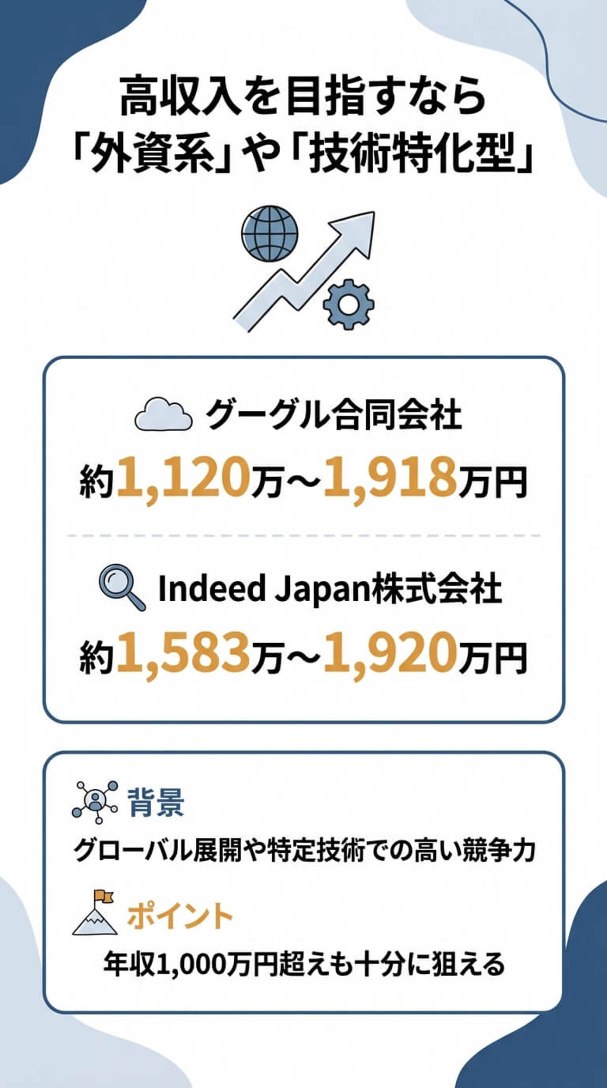 エンジニア向け高収入企業例