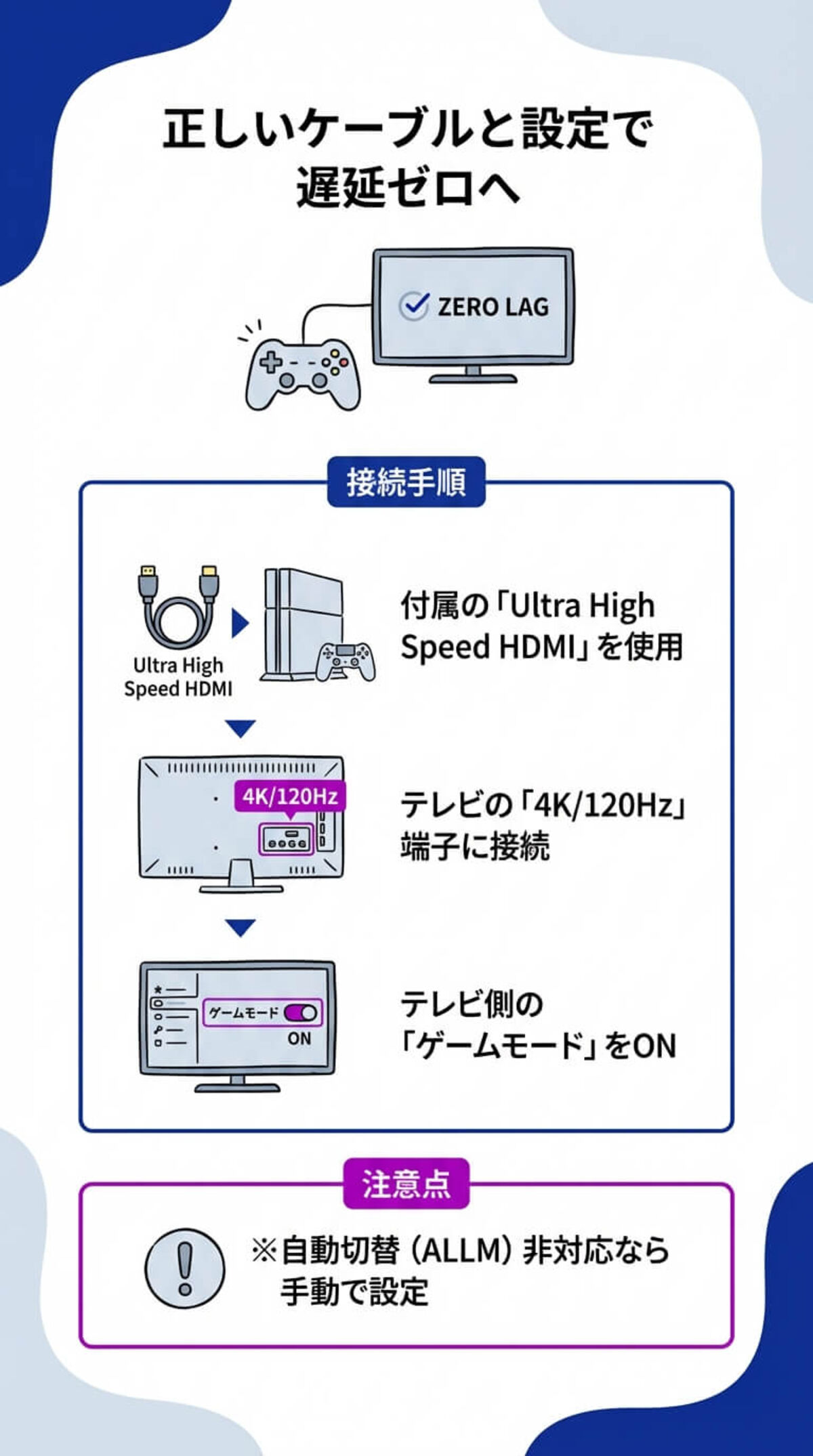PS5の性能を引き出す接続設定
