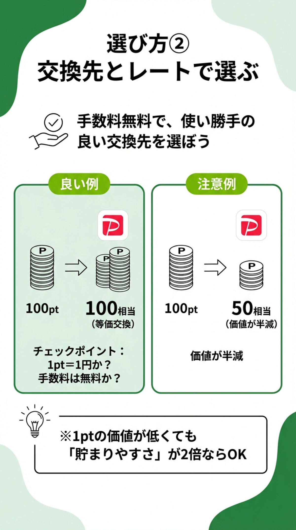 交換先とレートで選ぶ