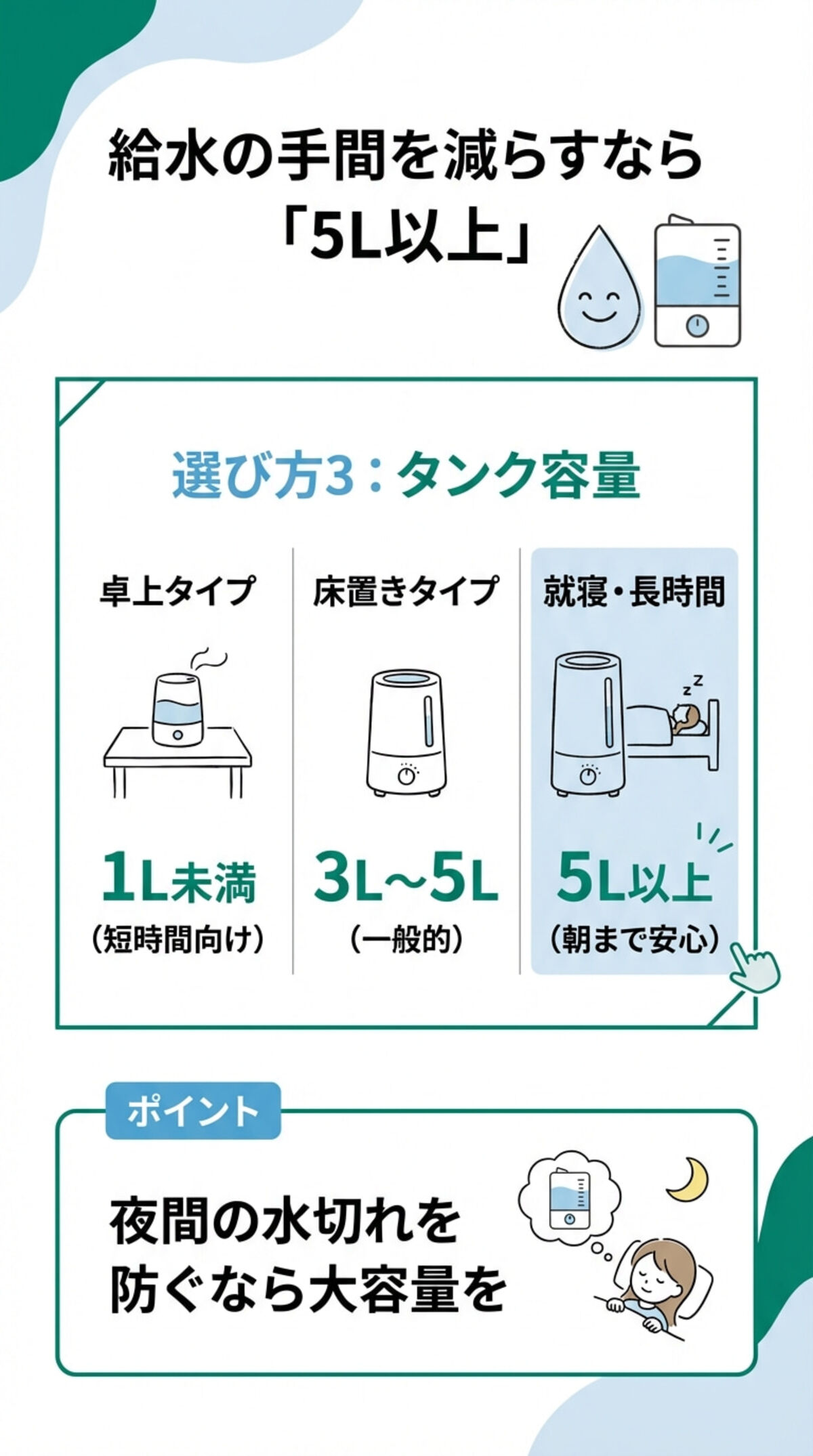 給水の手間を減らすなら5L以上