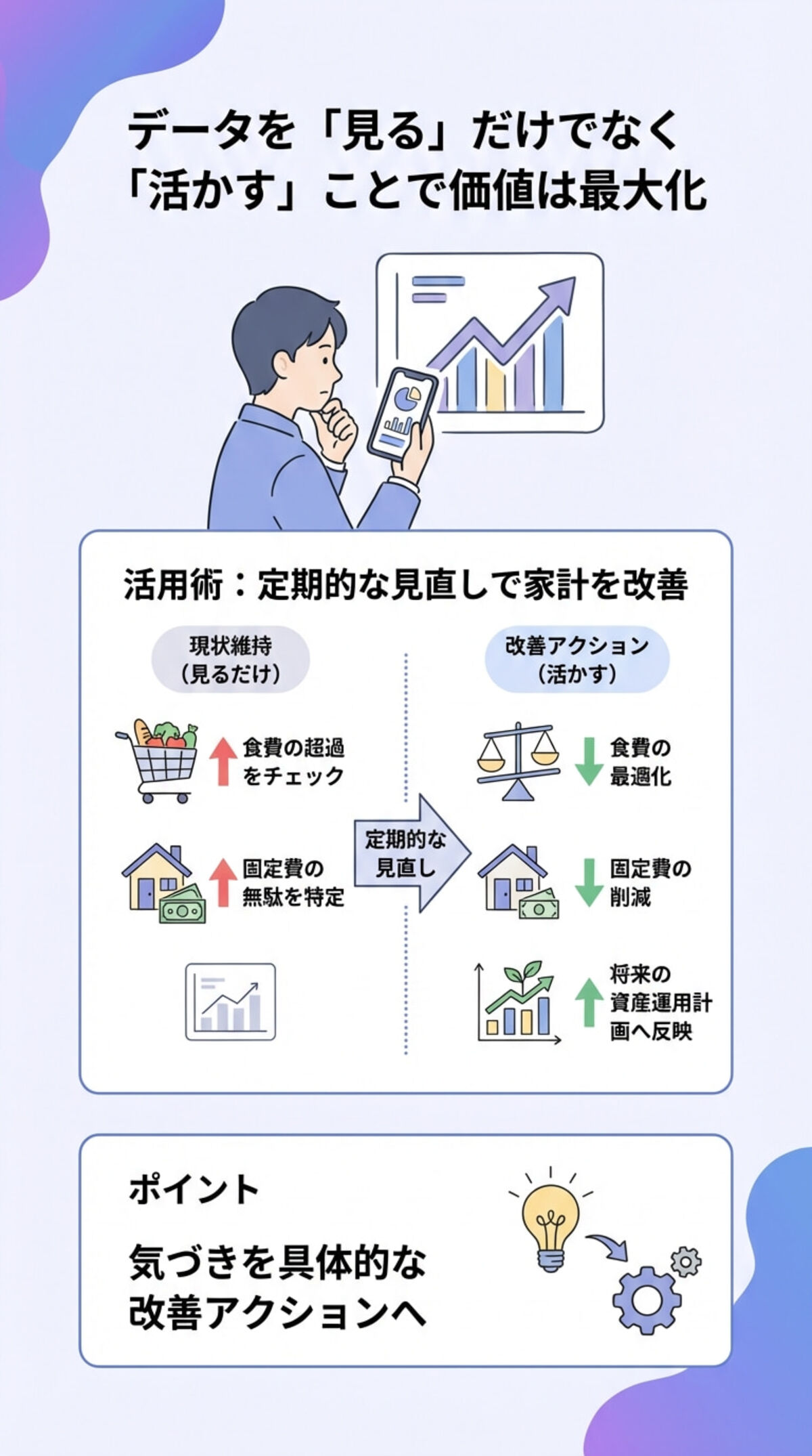 データを「見る」だけでなく「活かす」ことで価値は最大化