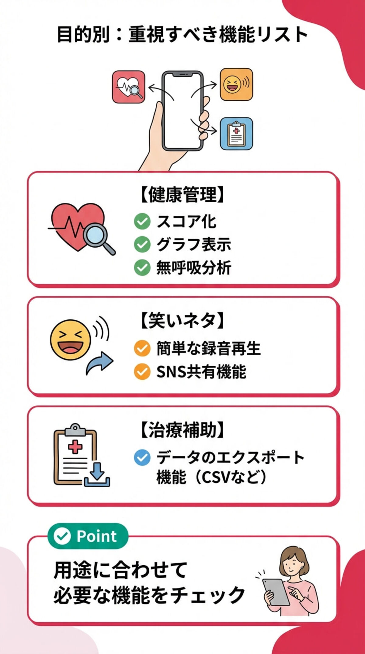 目的別の重視すべき機能リスト