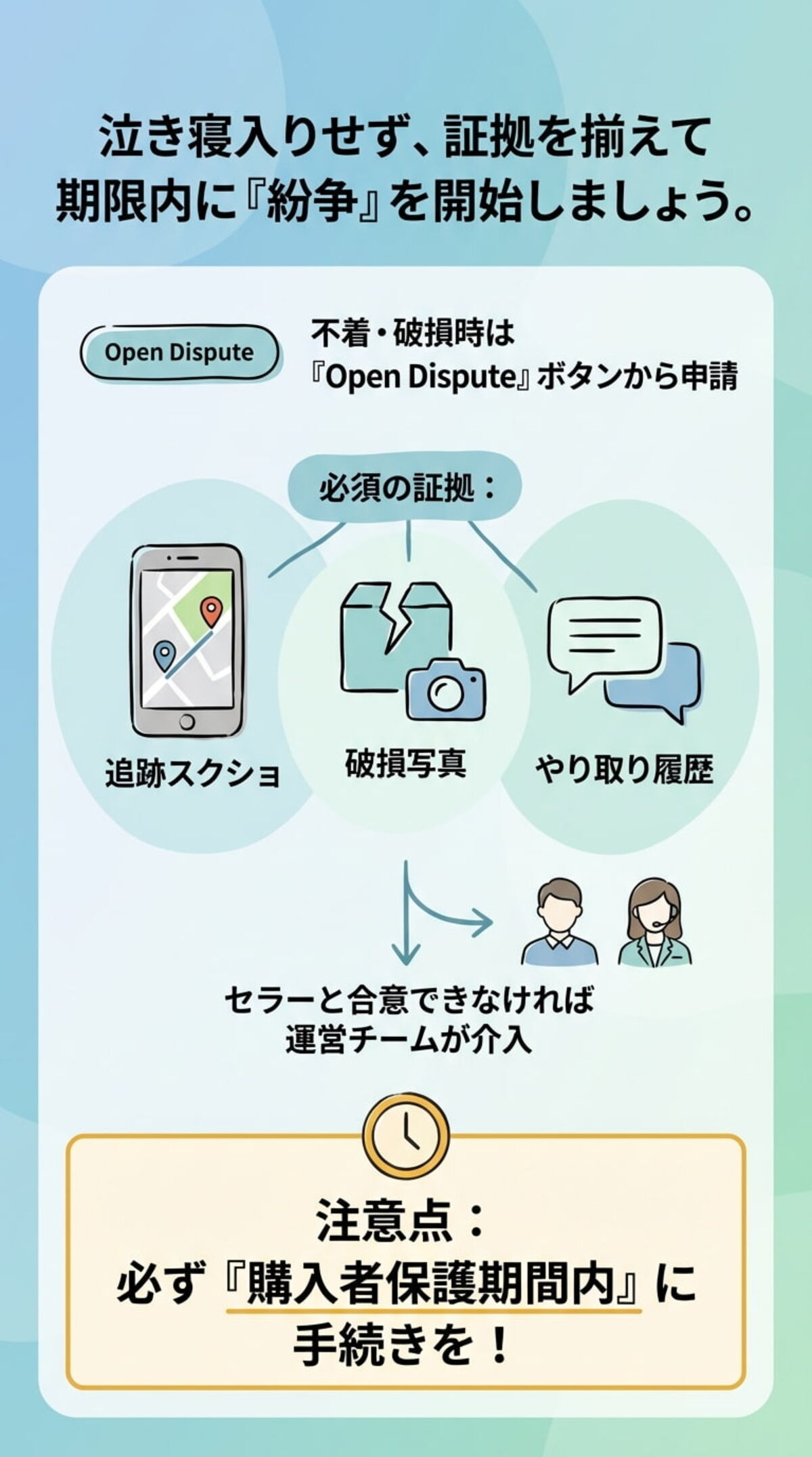 万が一の対処法：Open Dispute（紛争）