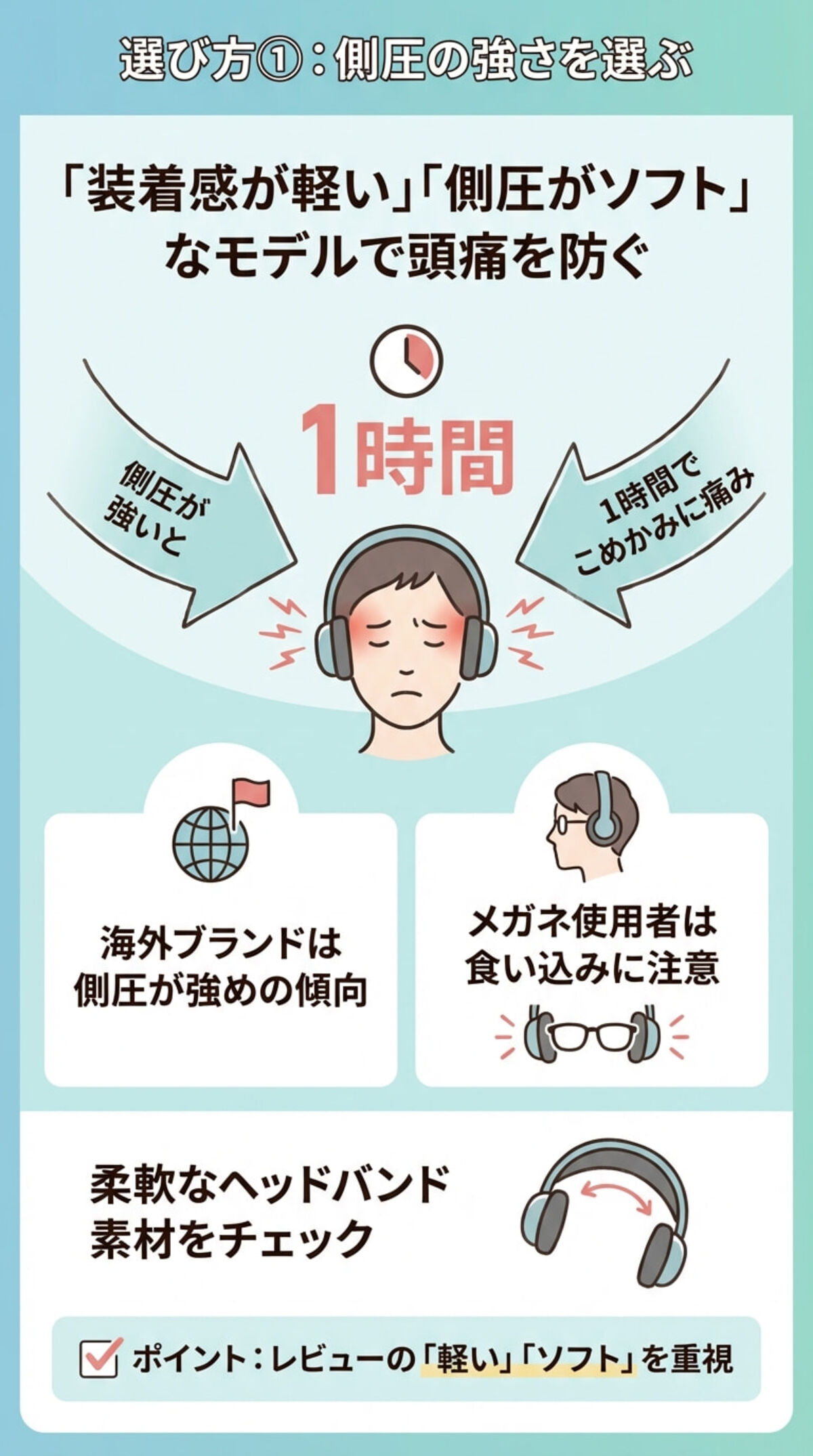 選び方①：側圧の強さを選ぶ