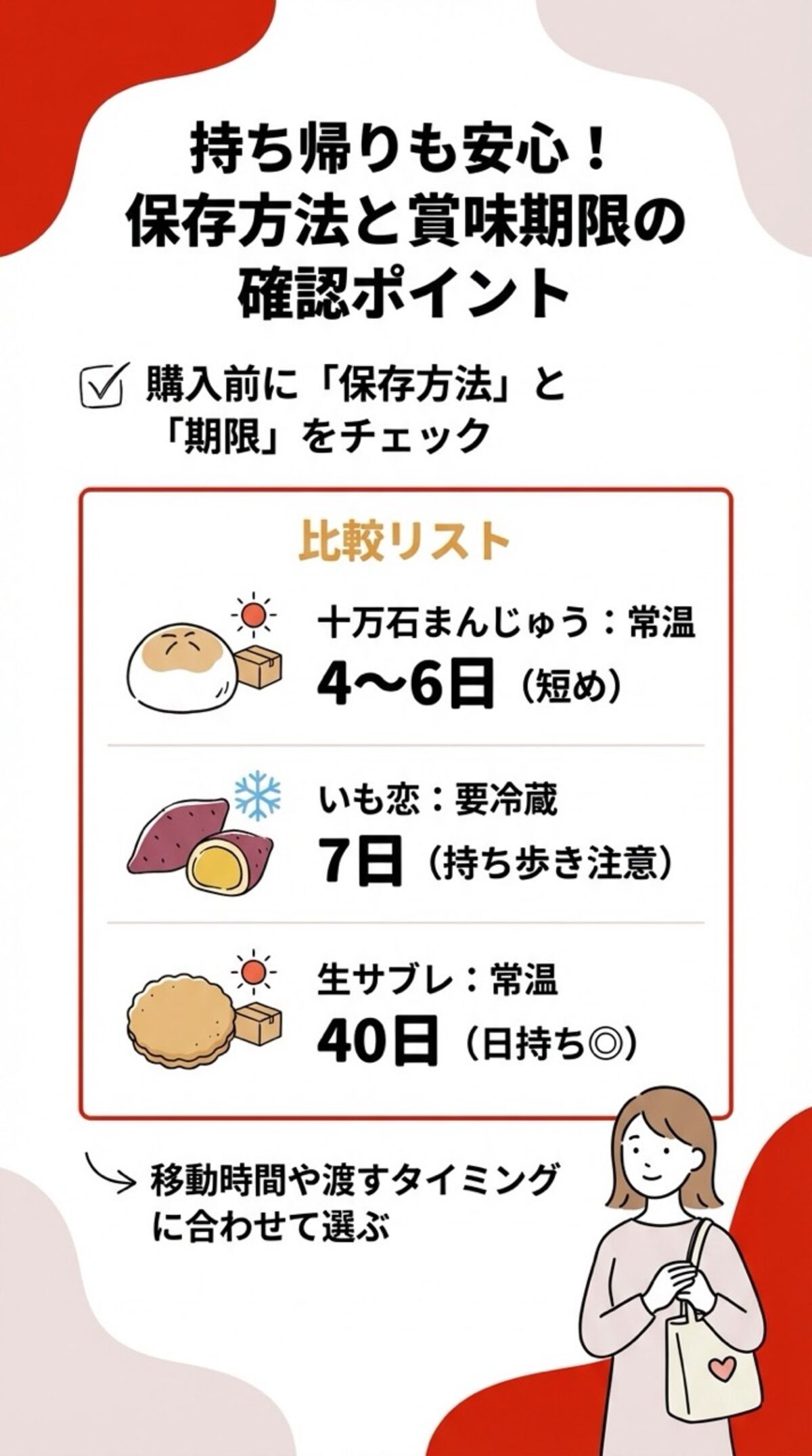 保存方法と賞味期限の確認