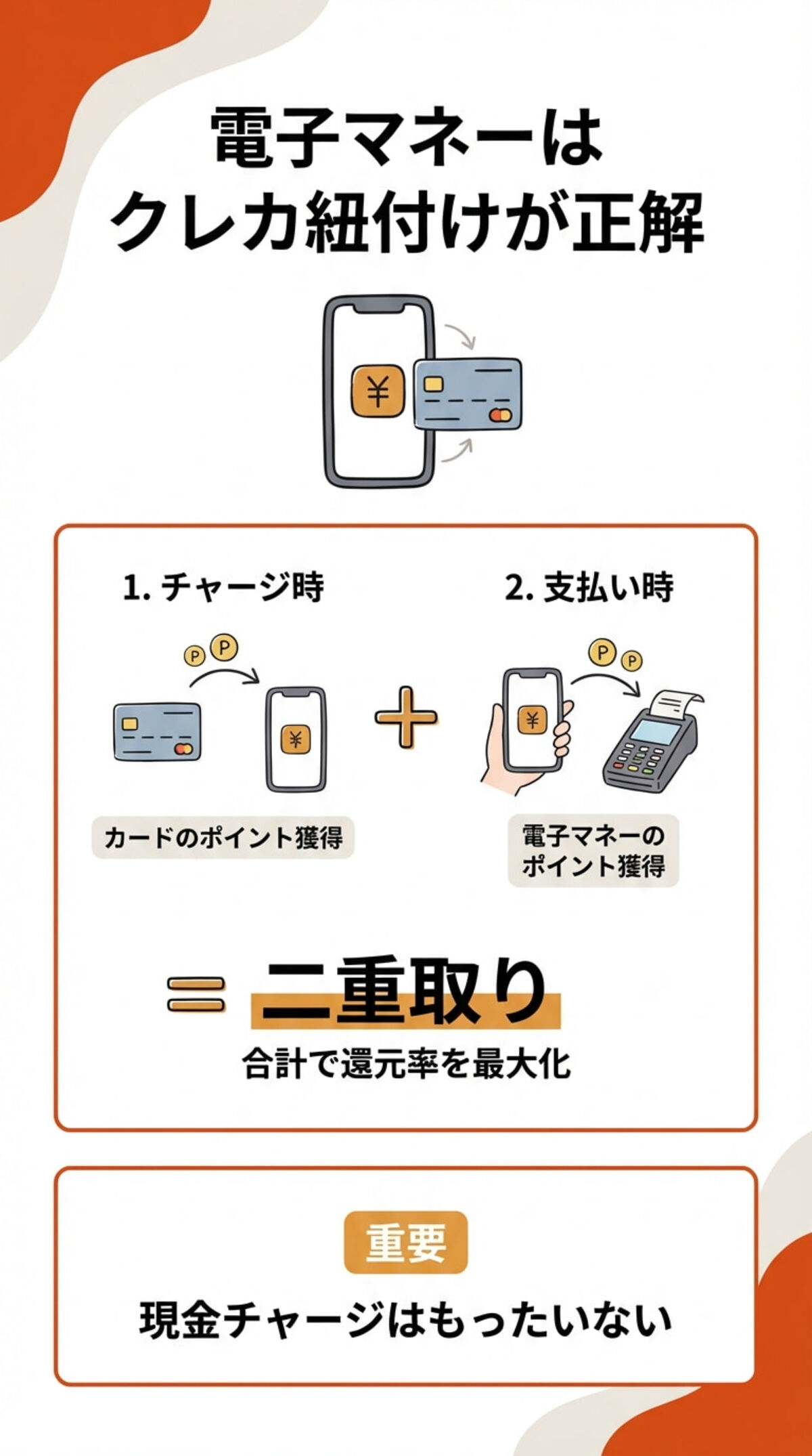 電子マネーはクレカ紐付けが正解