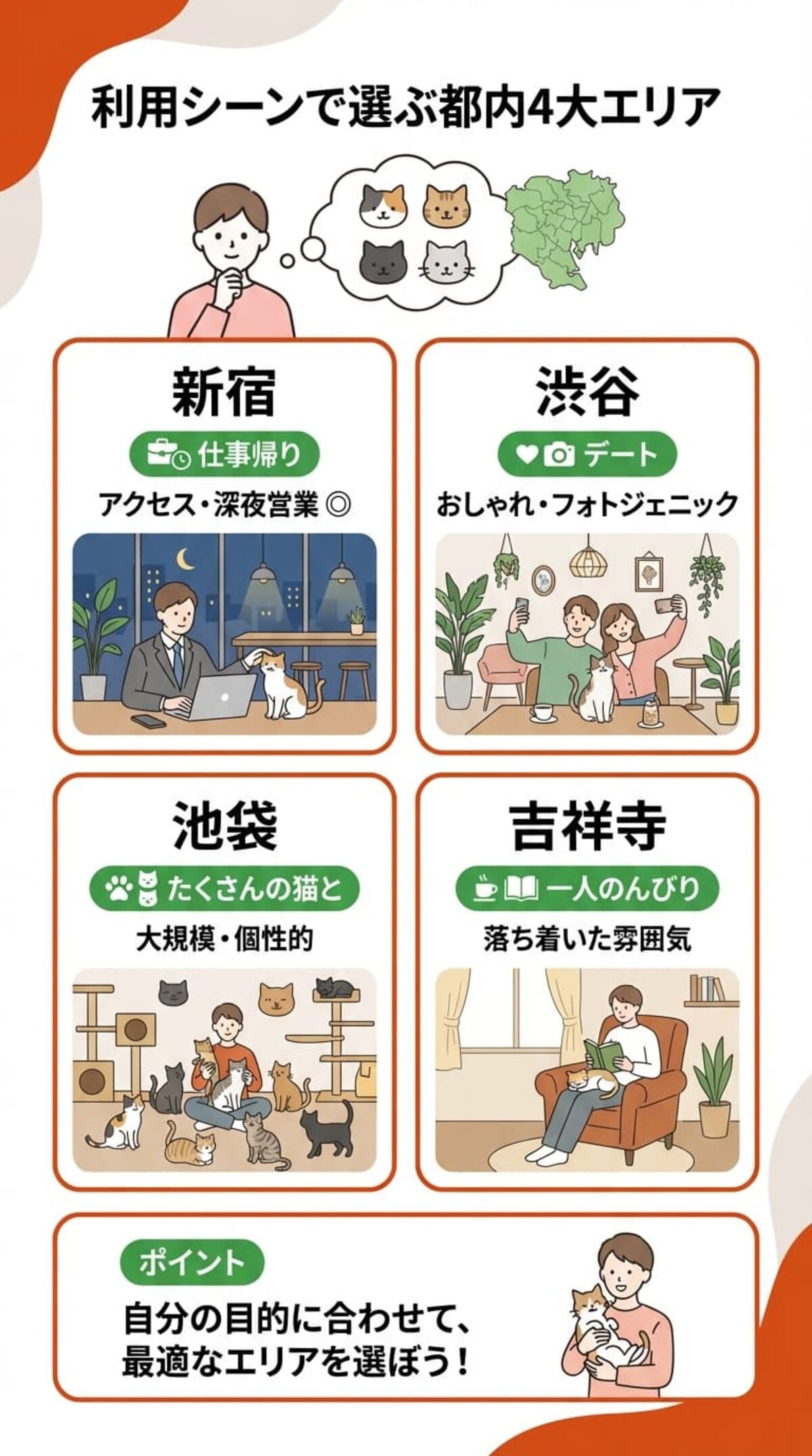 【エリア別】猫カフェの特徴比較