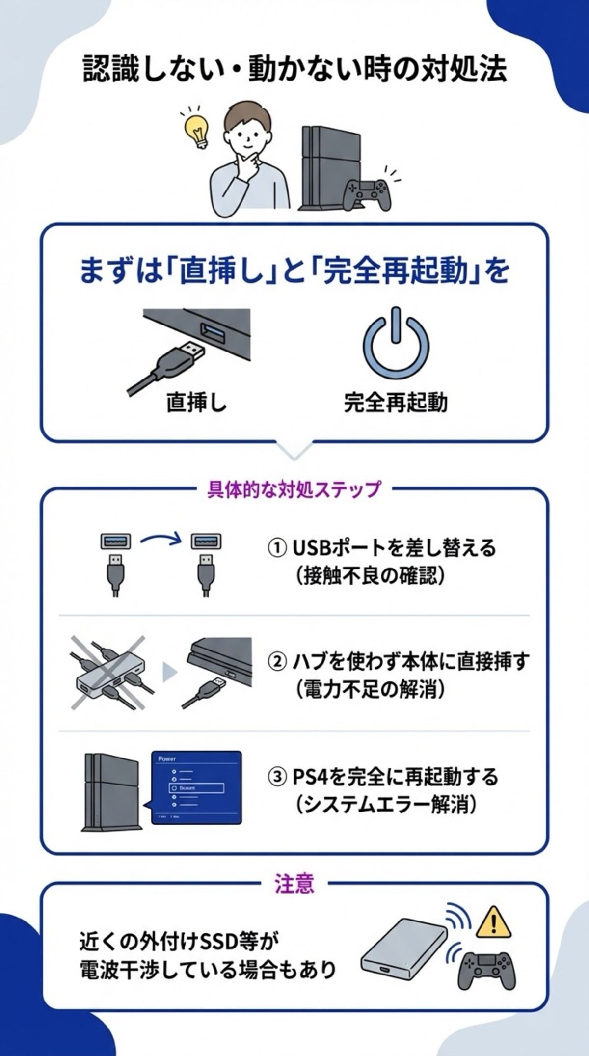 認識しない時の対処法