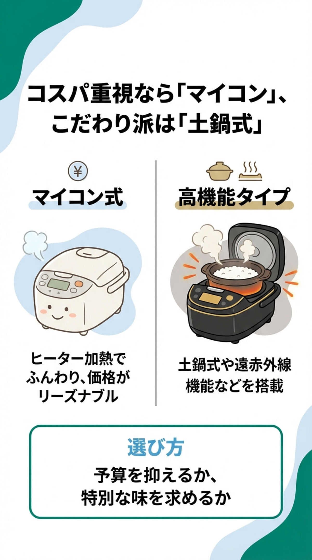 マイコン式と土鍋式