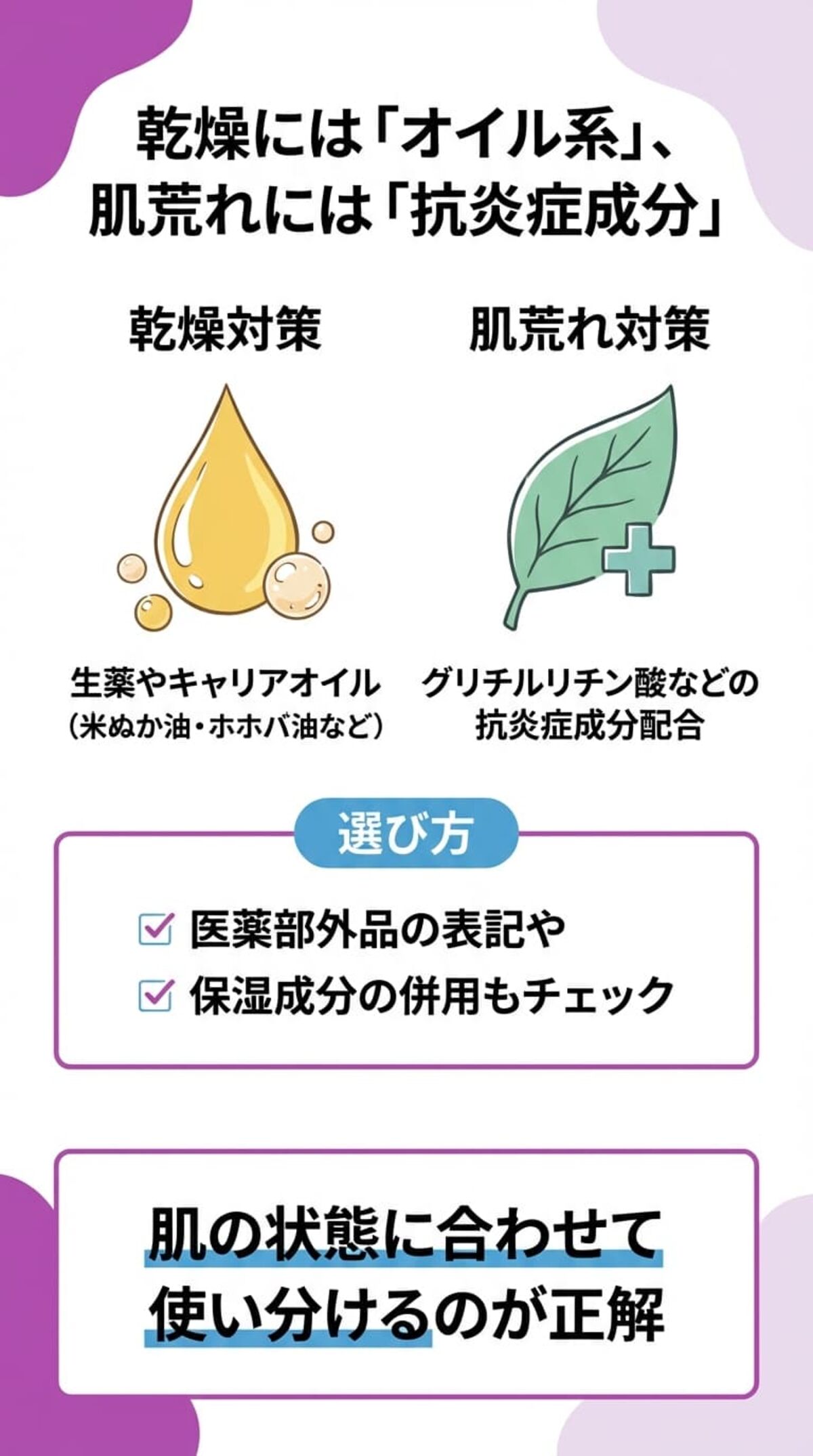乾燥・肌荒れ対策の成分選び