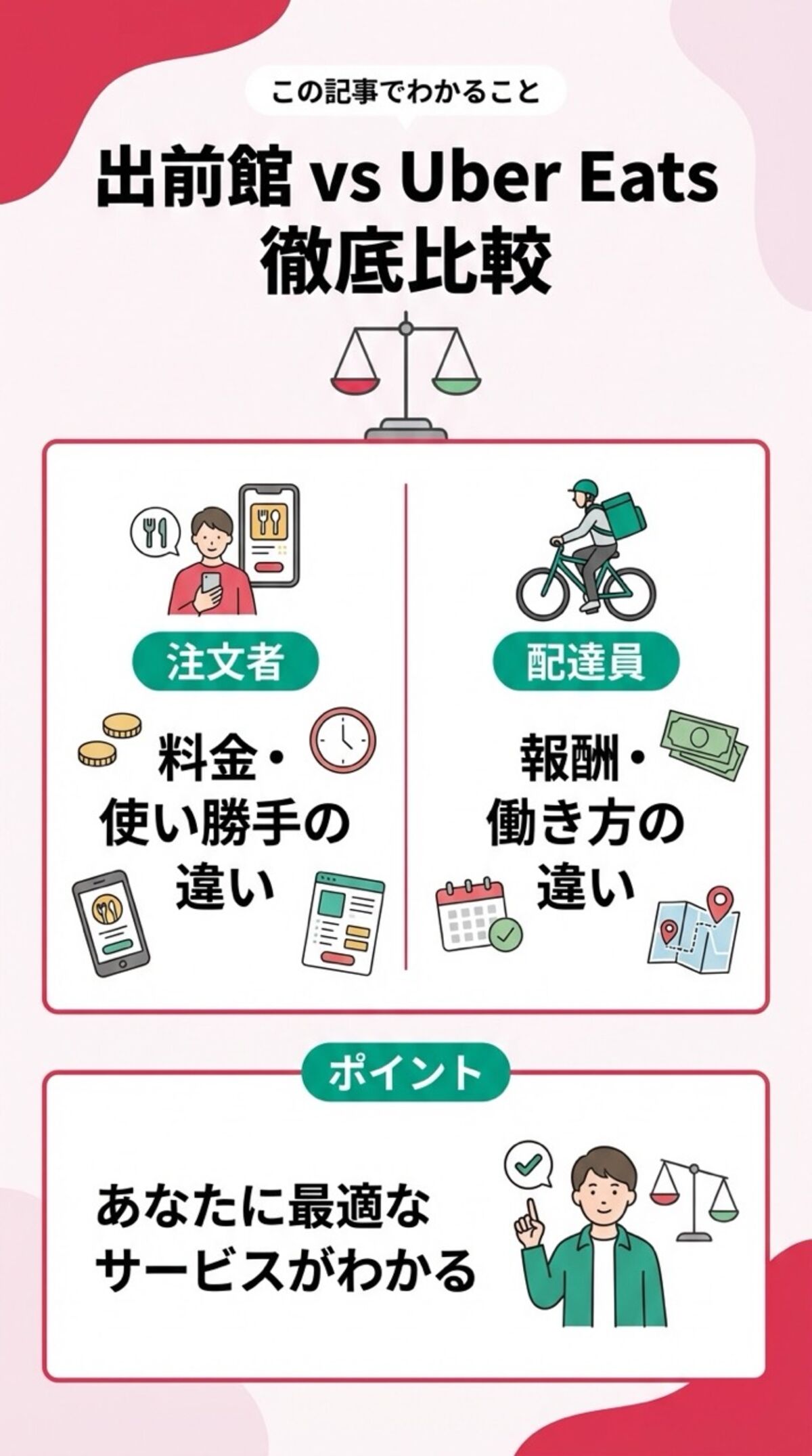 この記事からわかること