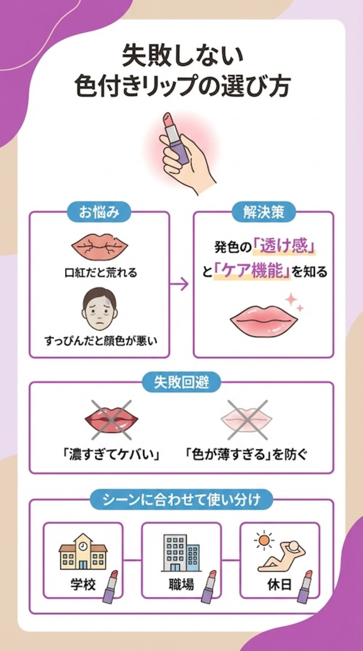 この記事からわかること