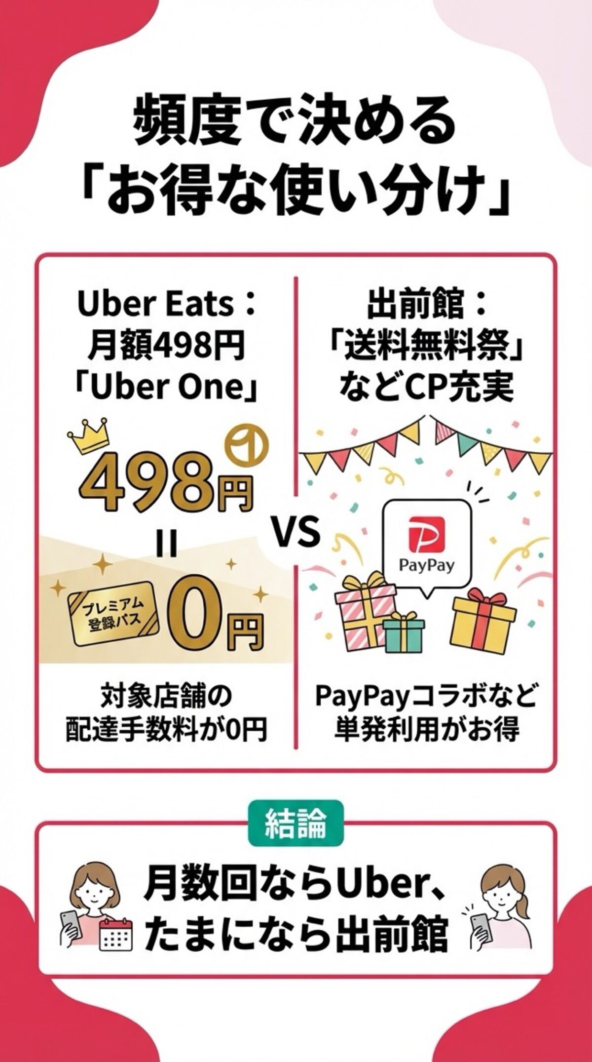 頻度で決めるお得な使い分け