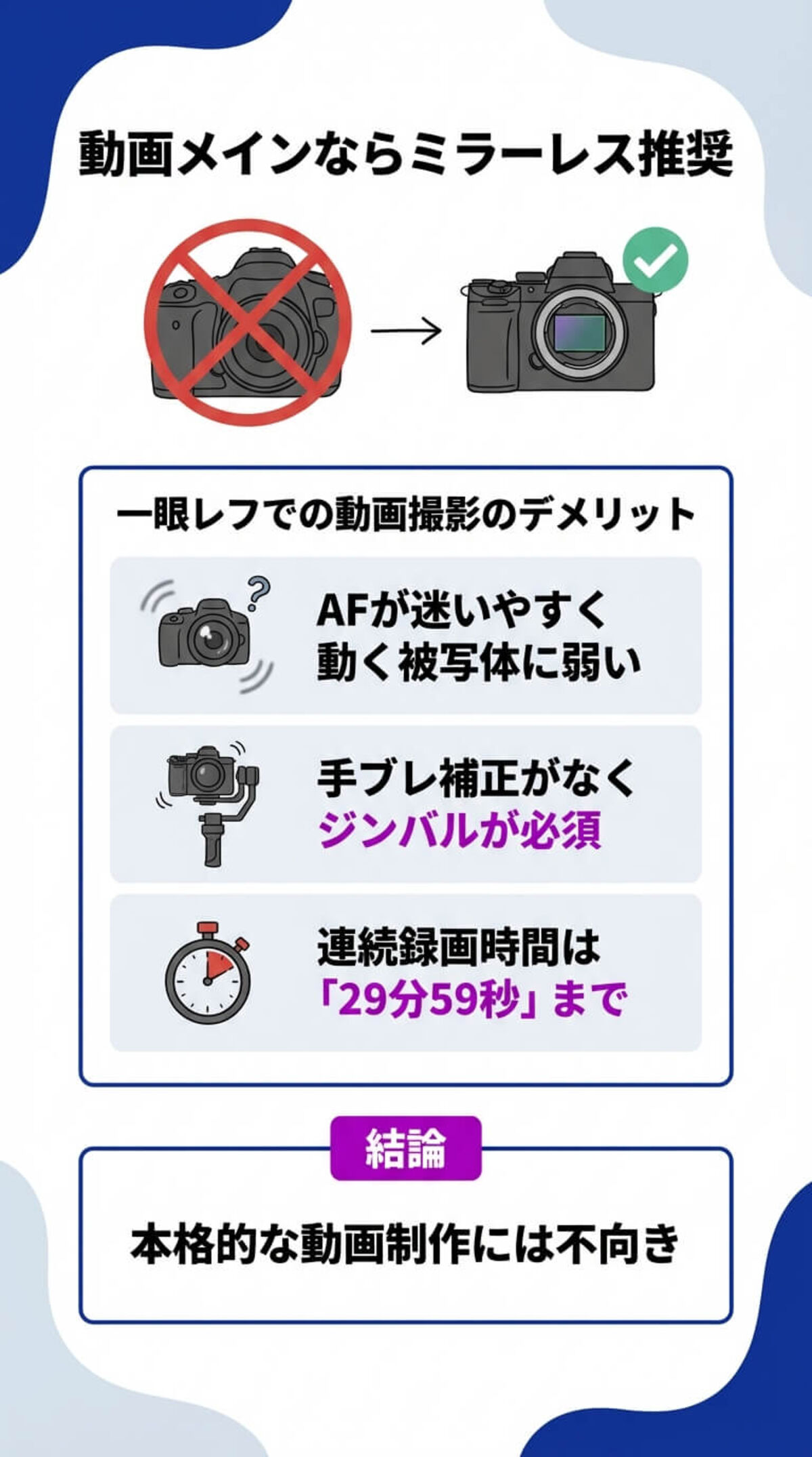 一眼レフでの動画撮影の注意点