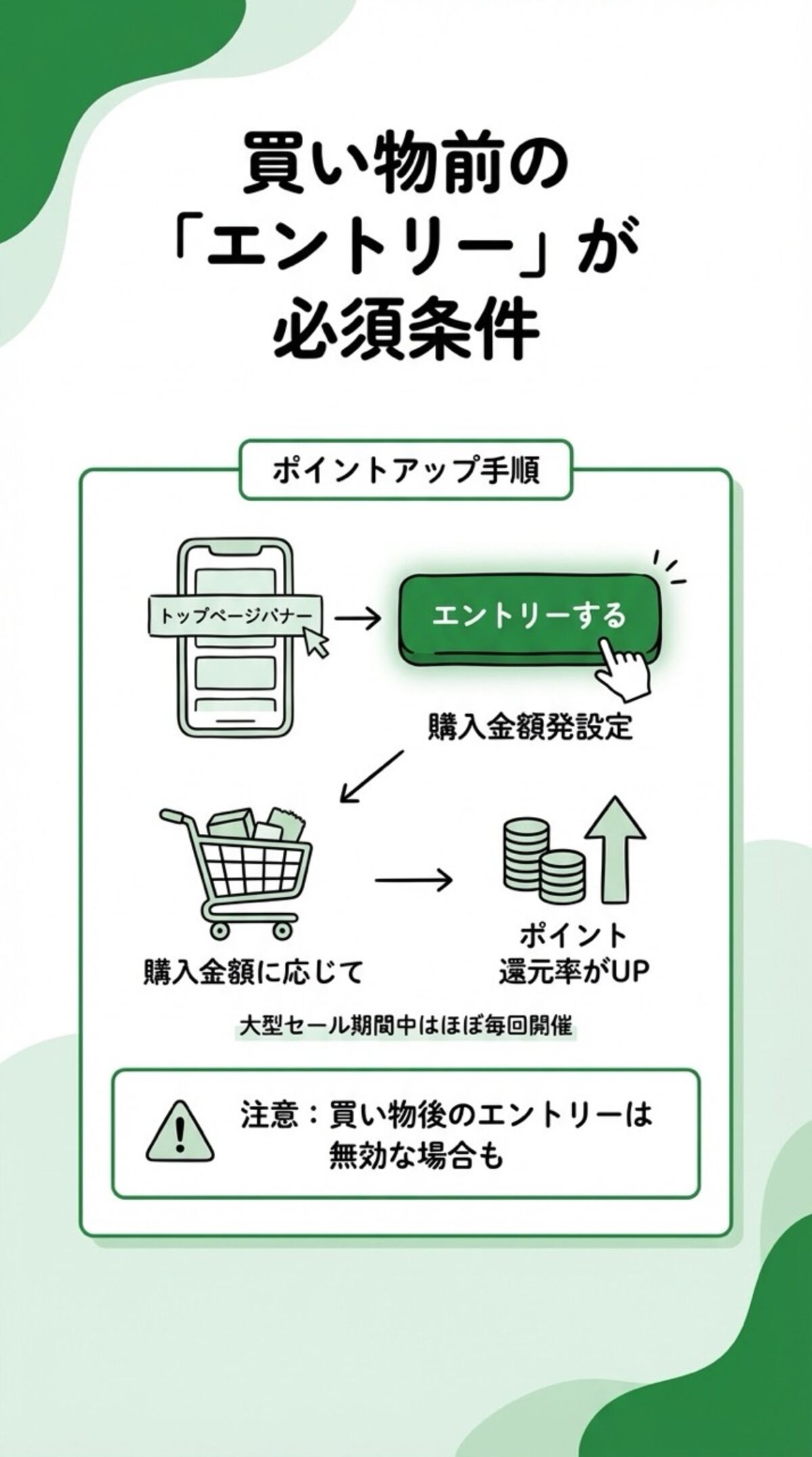 エントリー必須