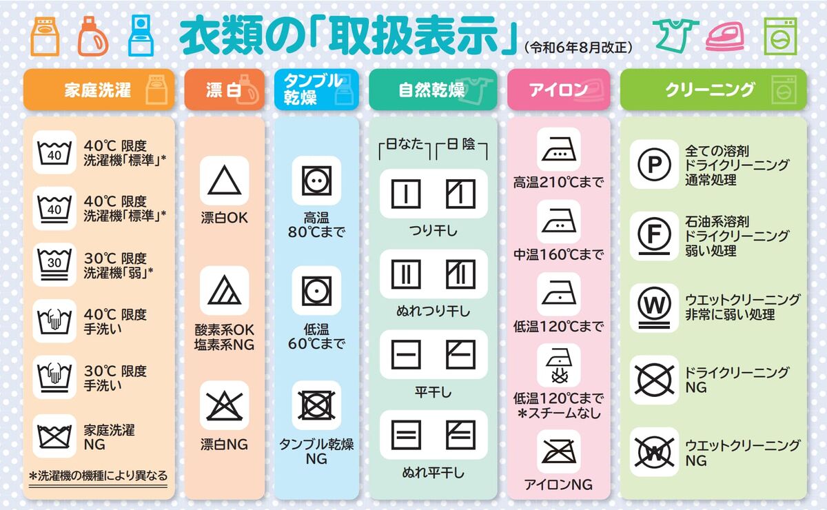 洗濯表示