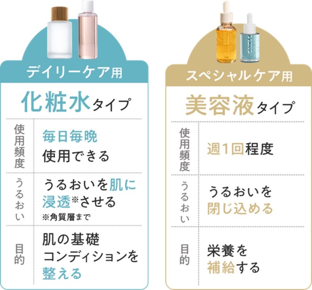 化粧水の役割