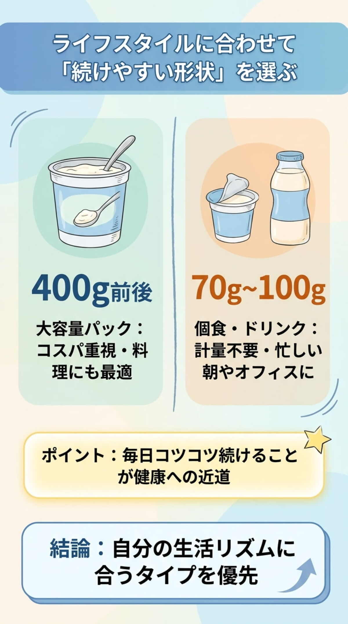 選び方のポイント④：サイズ・タイプと継続性