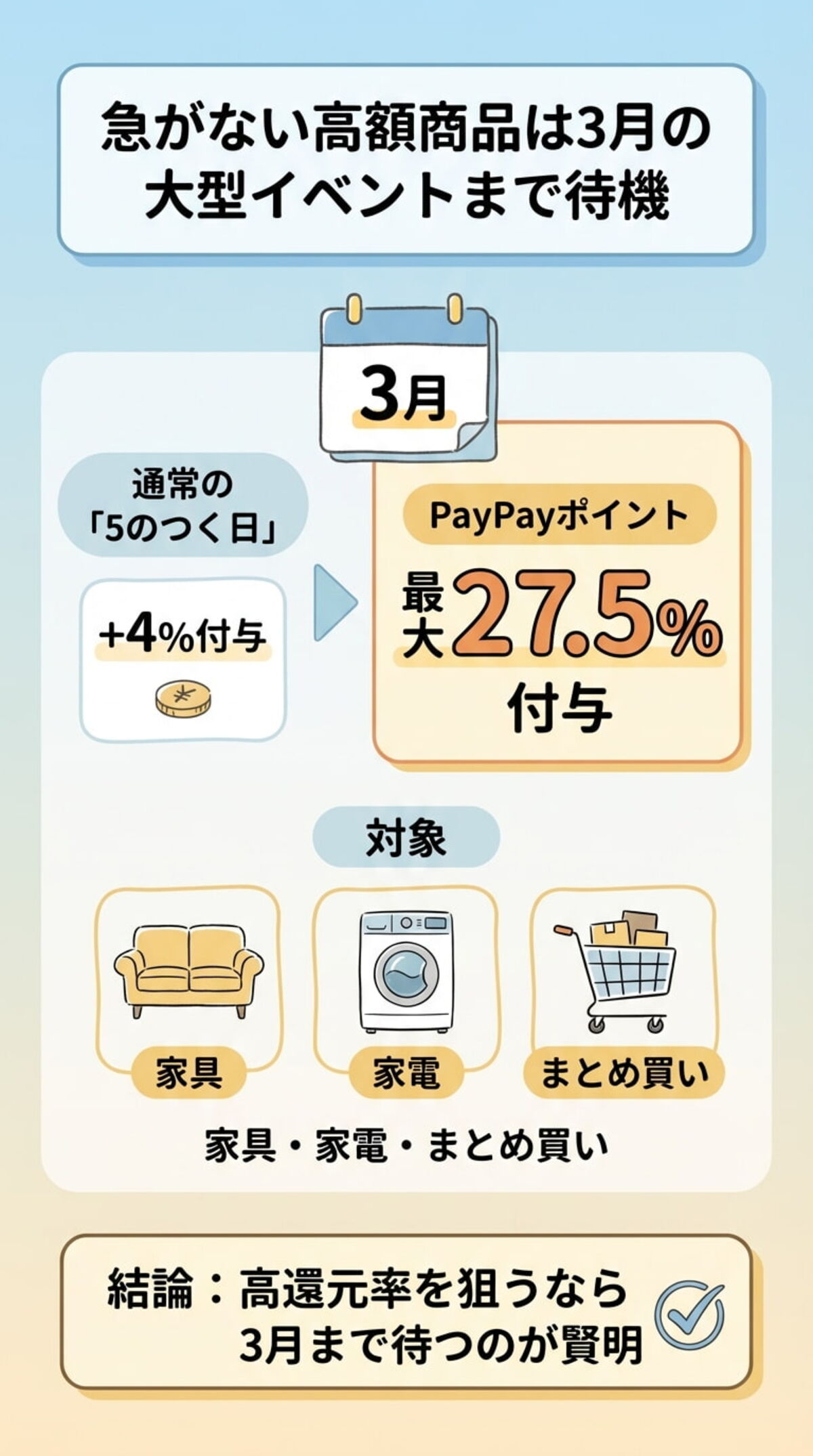 【2026年速報】3月の大型企画に注目