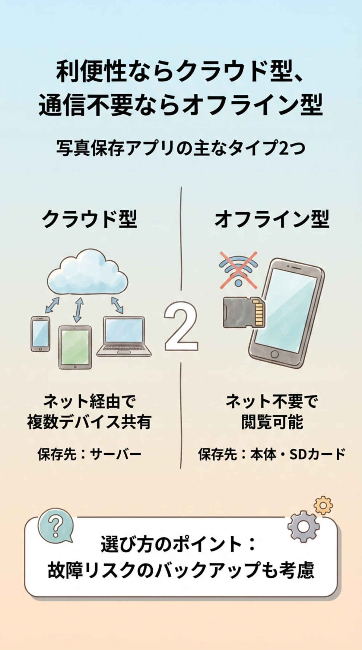 無料・無制限で使える】写真保存アプリのおすすめ6選！編集部が