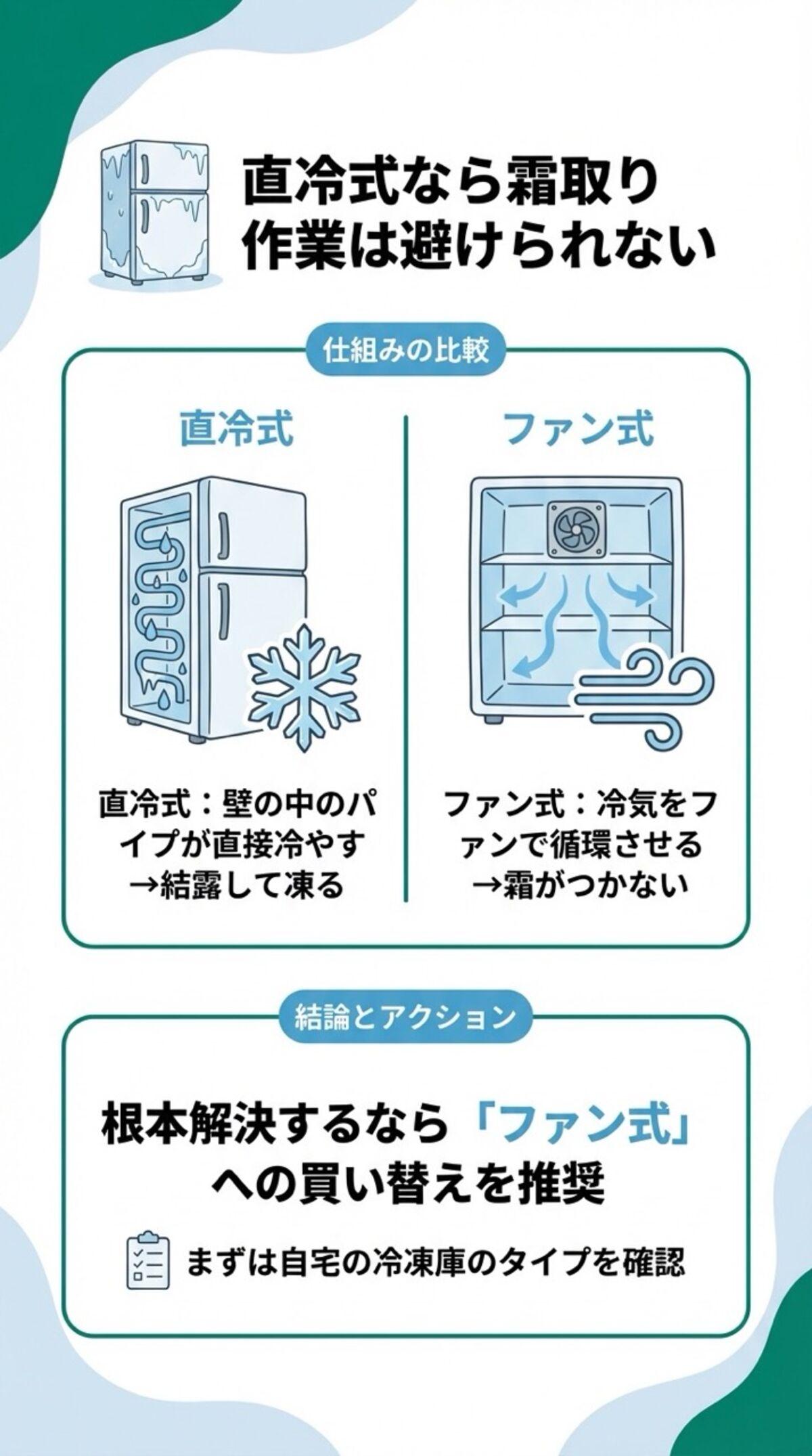 直冷式なら霜取り作業は避けられない