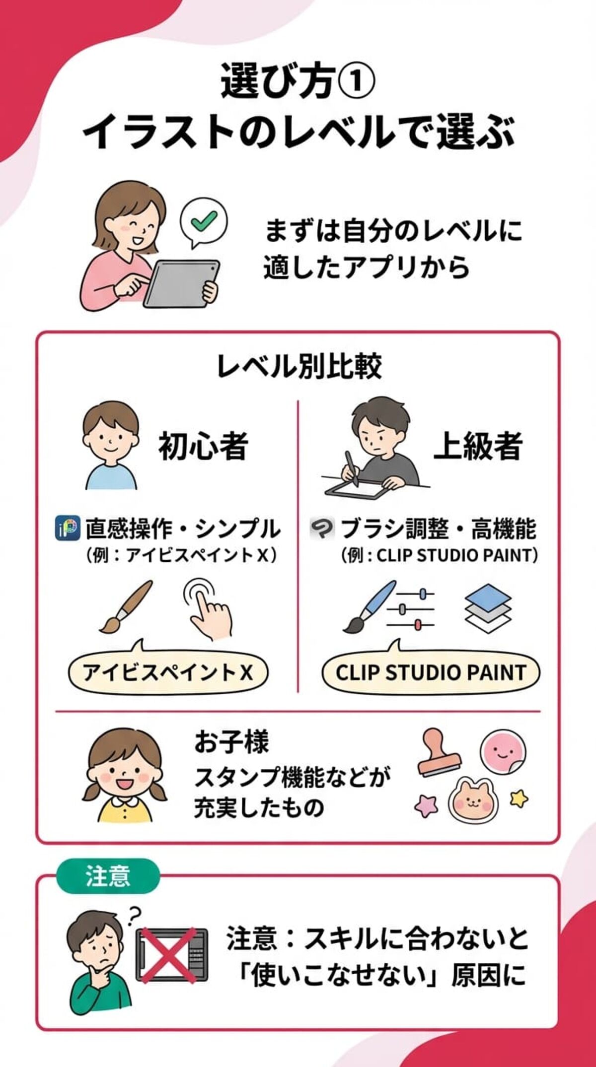 選び方① イラストのレベルで選ぶ