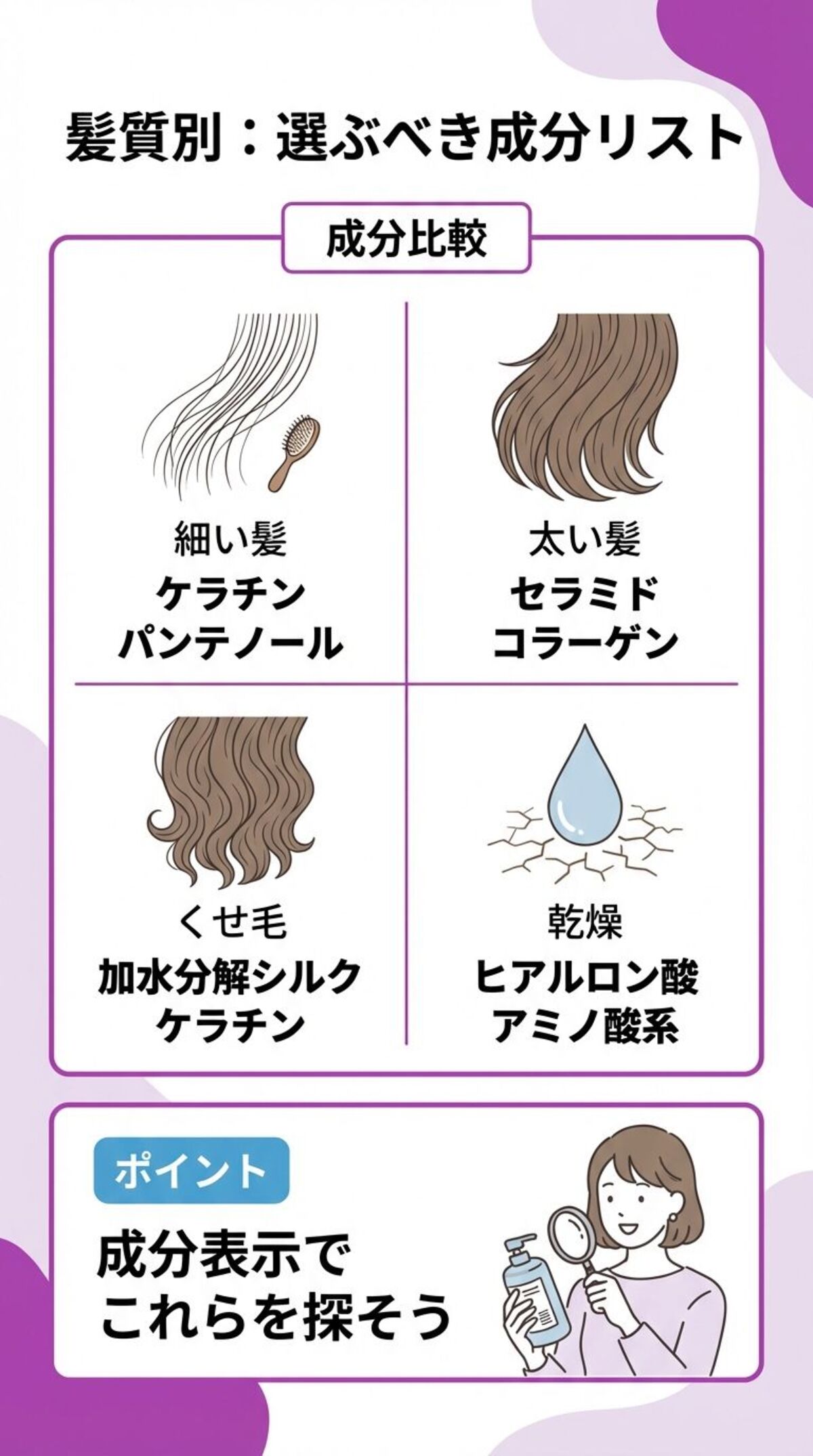 髪質別選ぶべき成分リスト