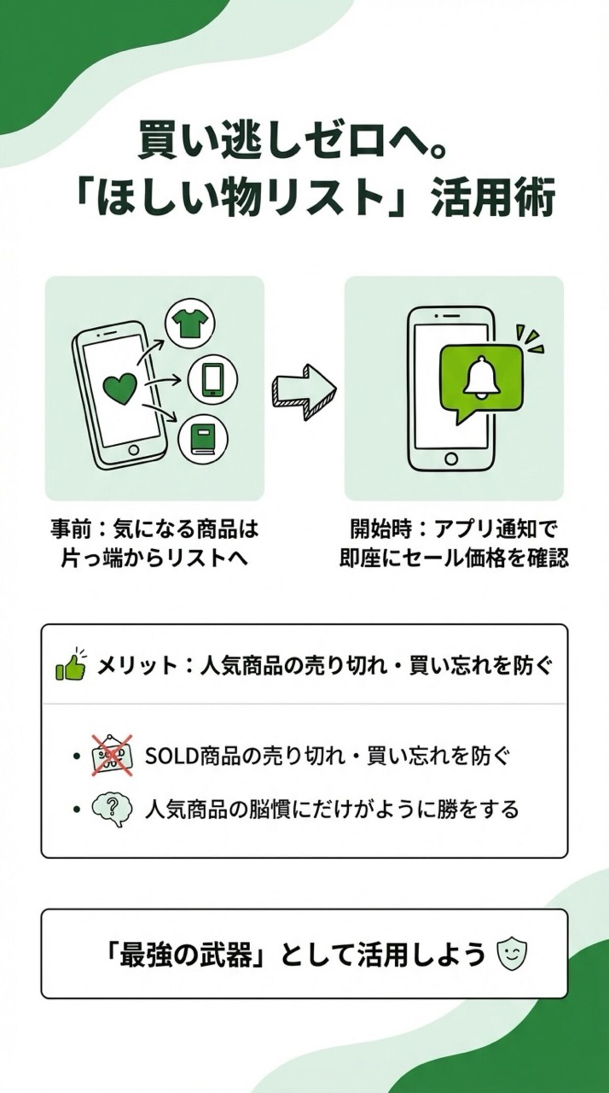 ほしい物リストの活用