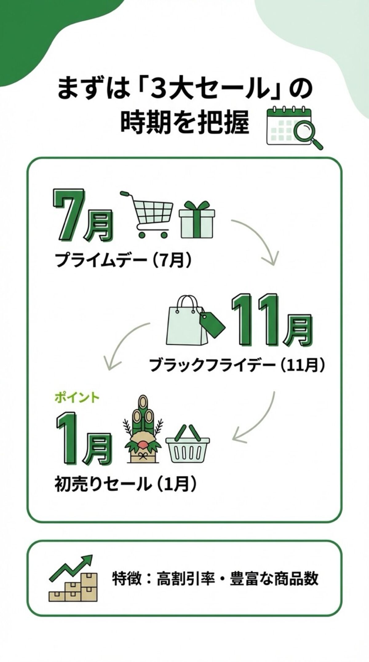 まずは3大セールの時期を把握しよう