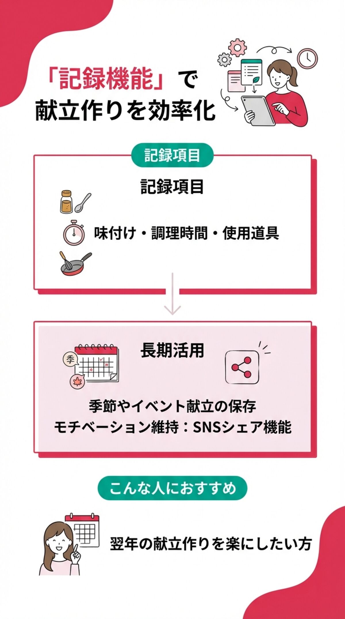 選び方2：記録機能で自分だけのメモ