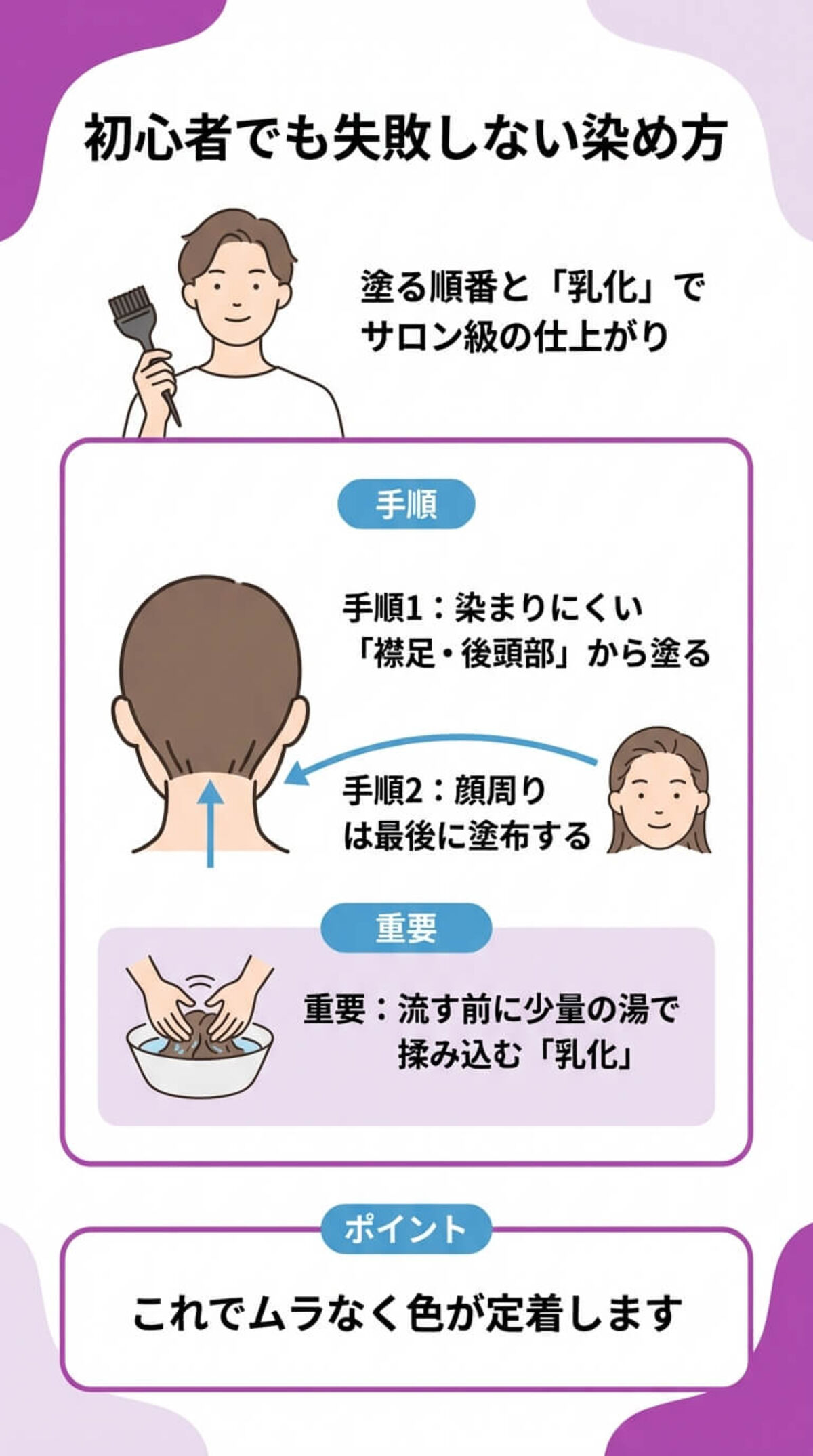 ムラなく染める「塗布順序」の鉄則