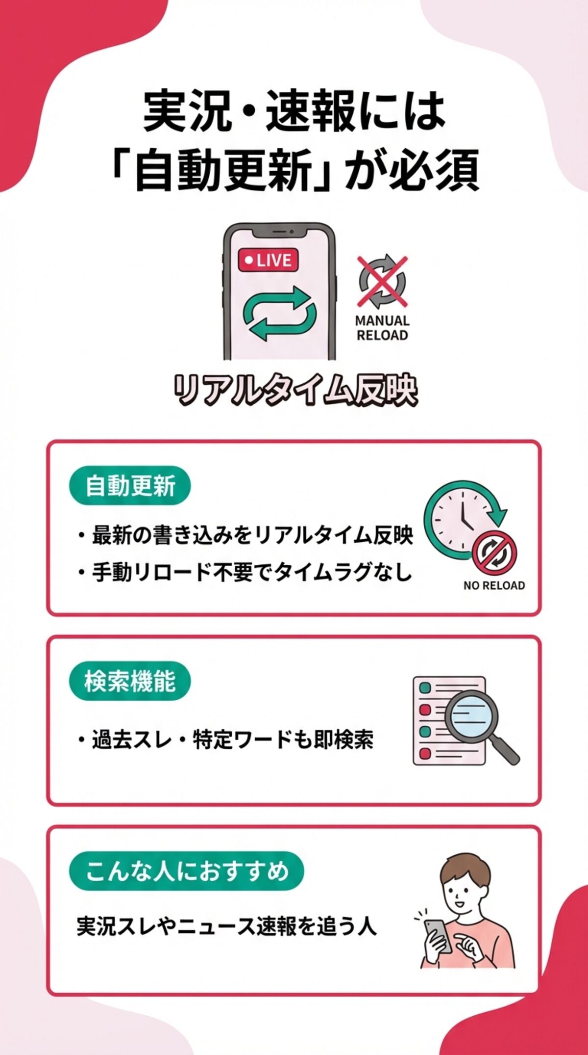 アプリを使うメリット３