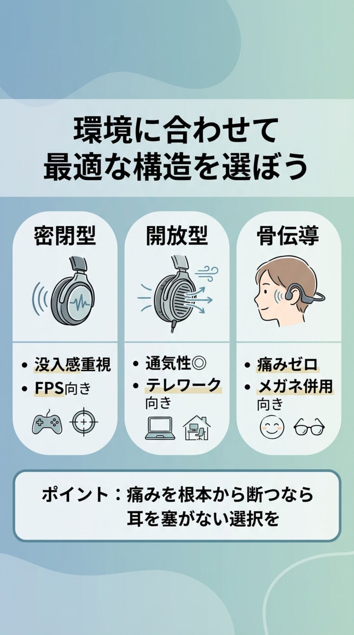 選び方④：形状（密閉型・開放型・骨伝導）で選ぶ