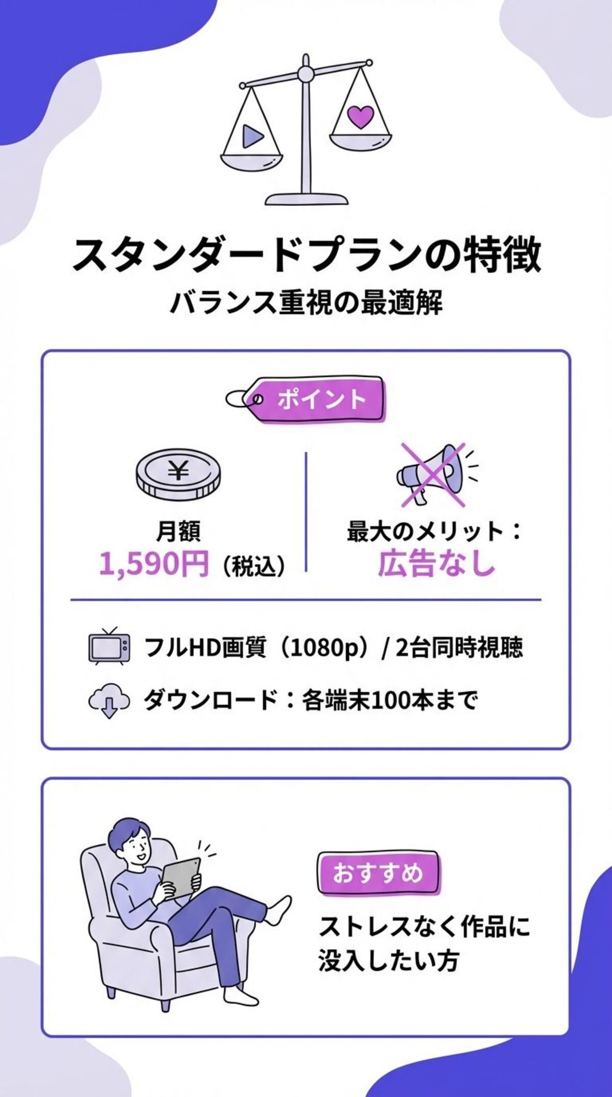 スタンダードプラン