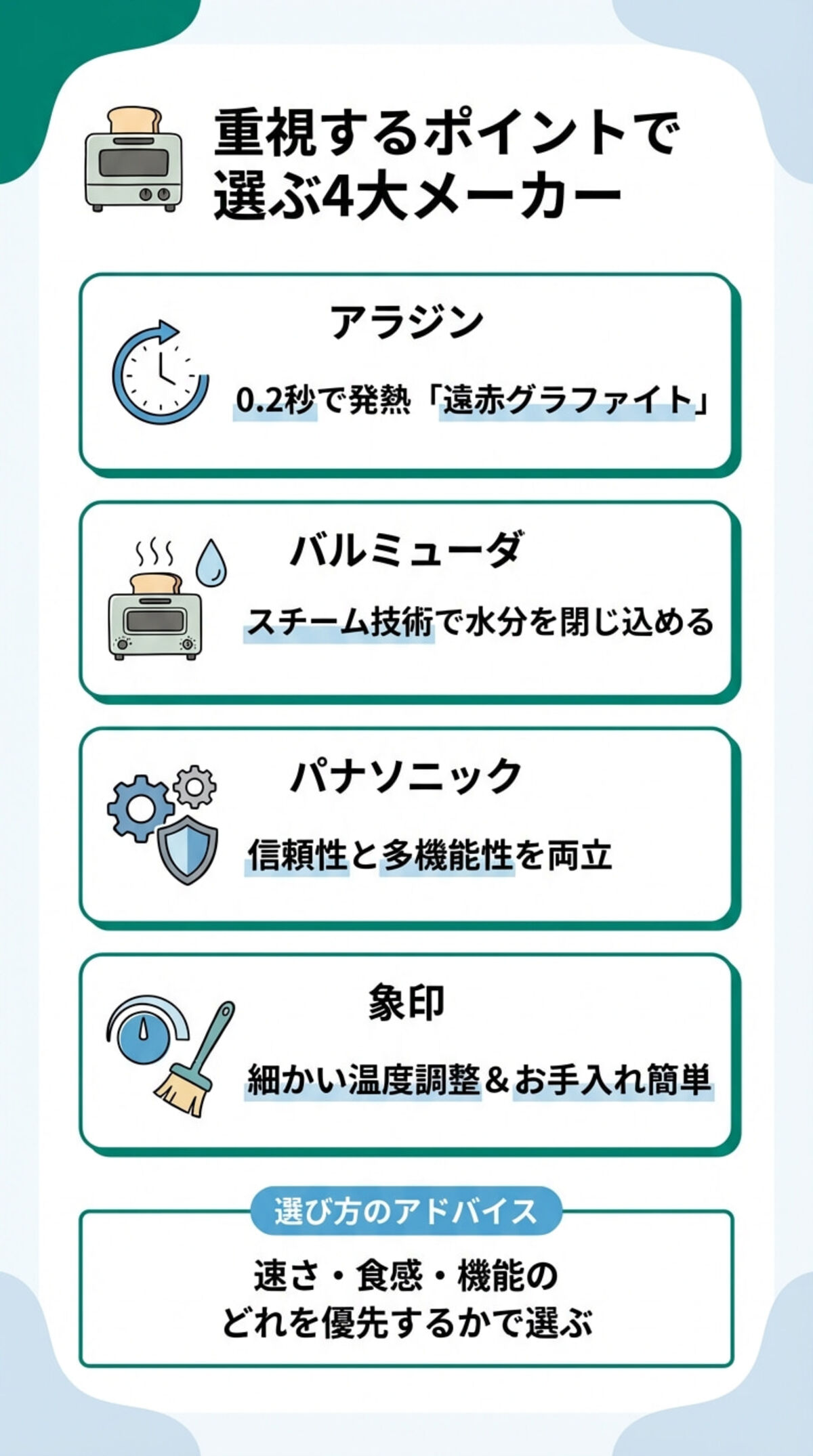 おすすめメーカーの特徴