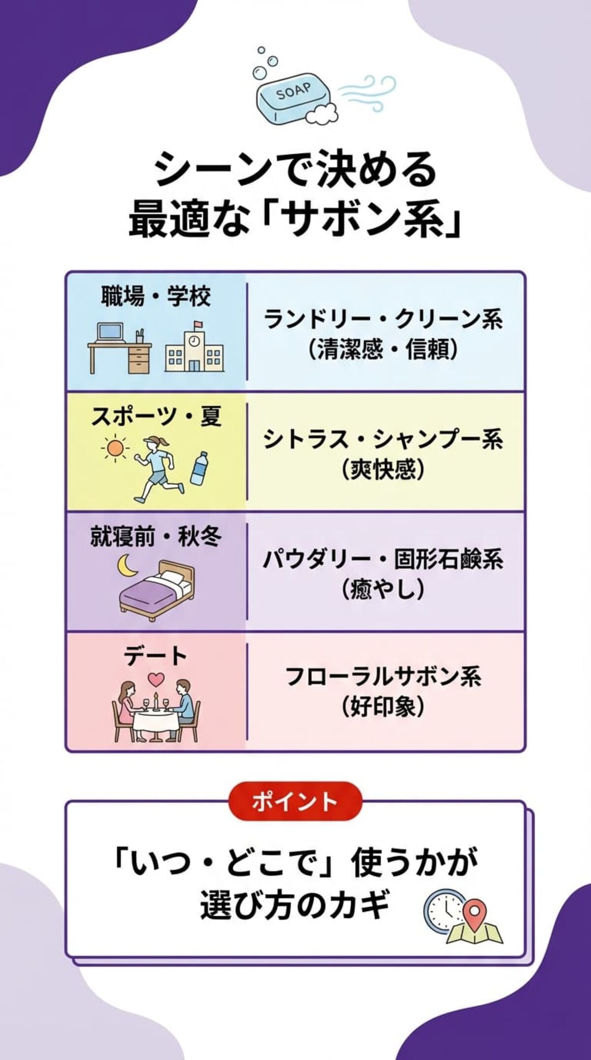 シーン別に系統を決めよう