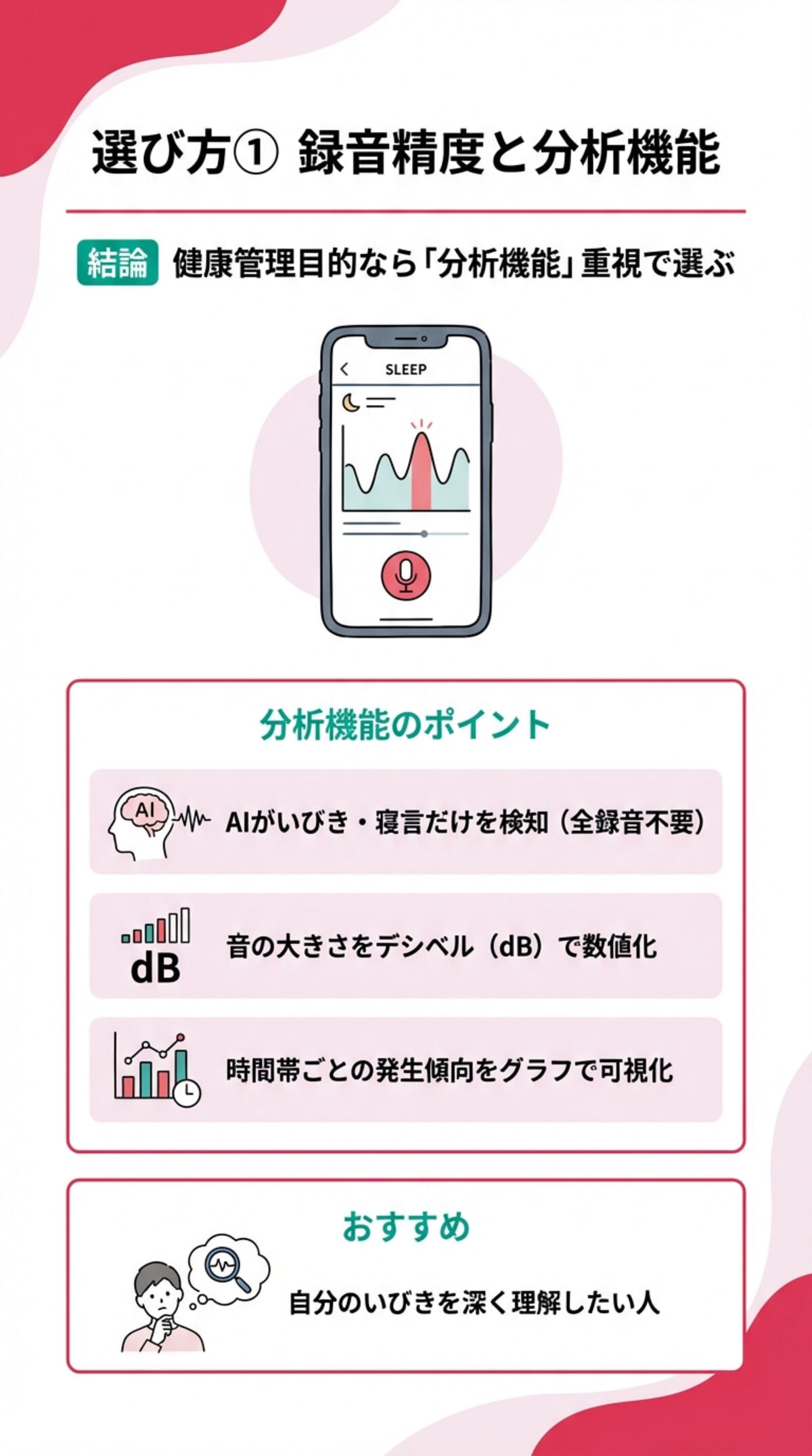 録音精度と分析機能