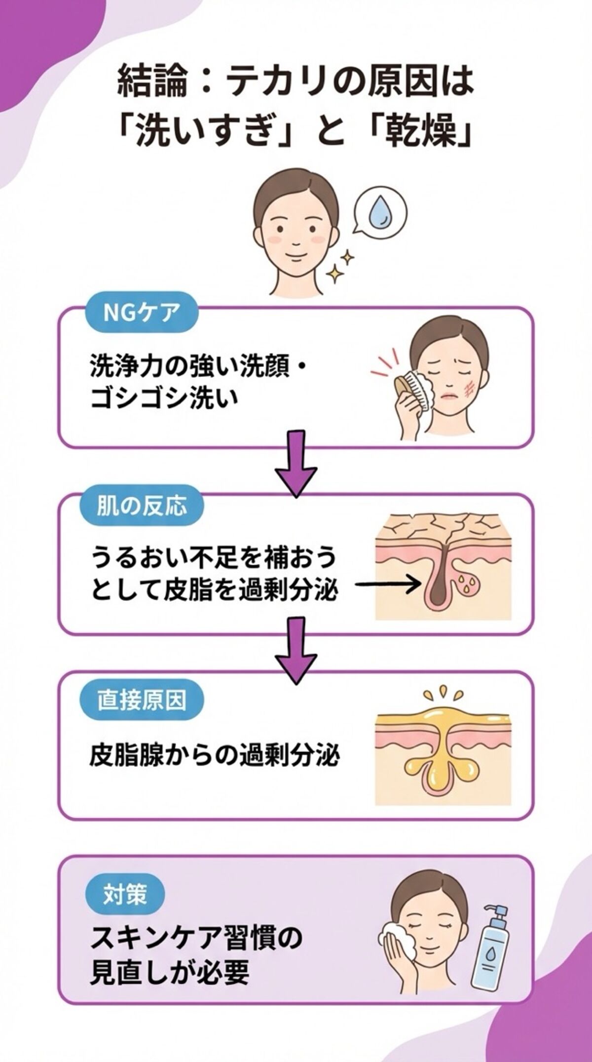 テカリの原因は洗いすぎと乾燥