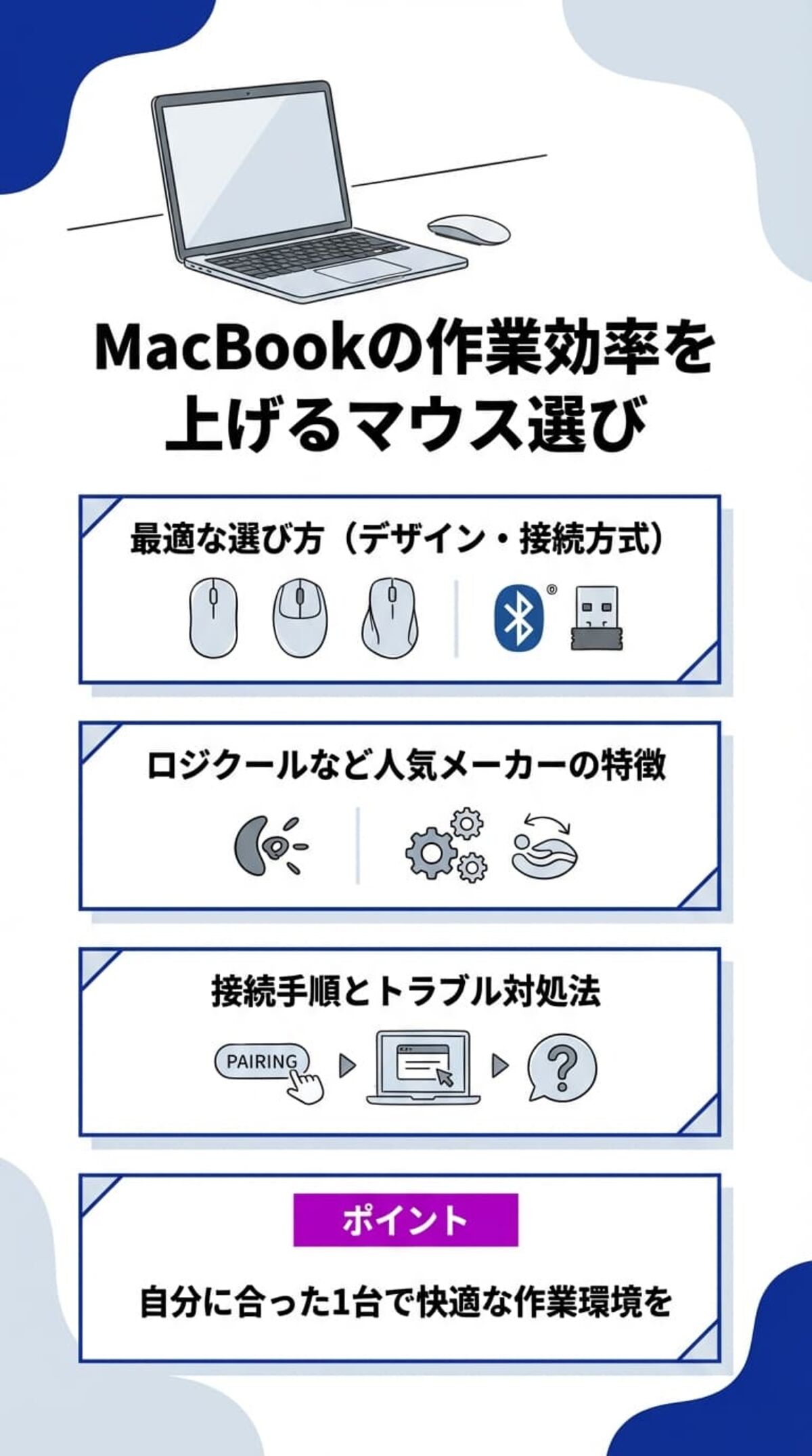 この記事でわかること