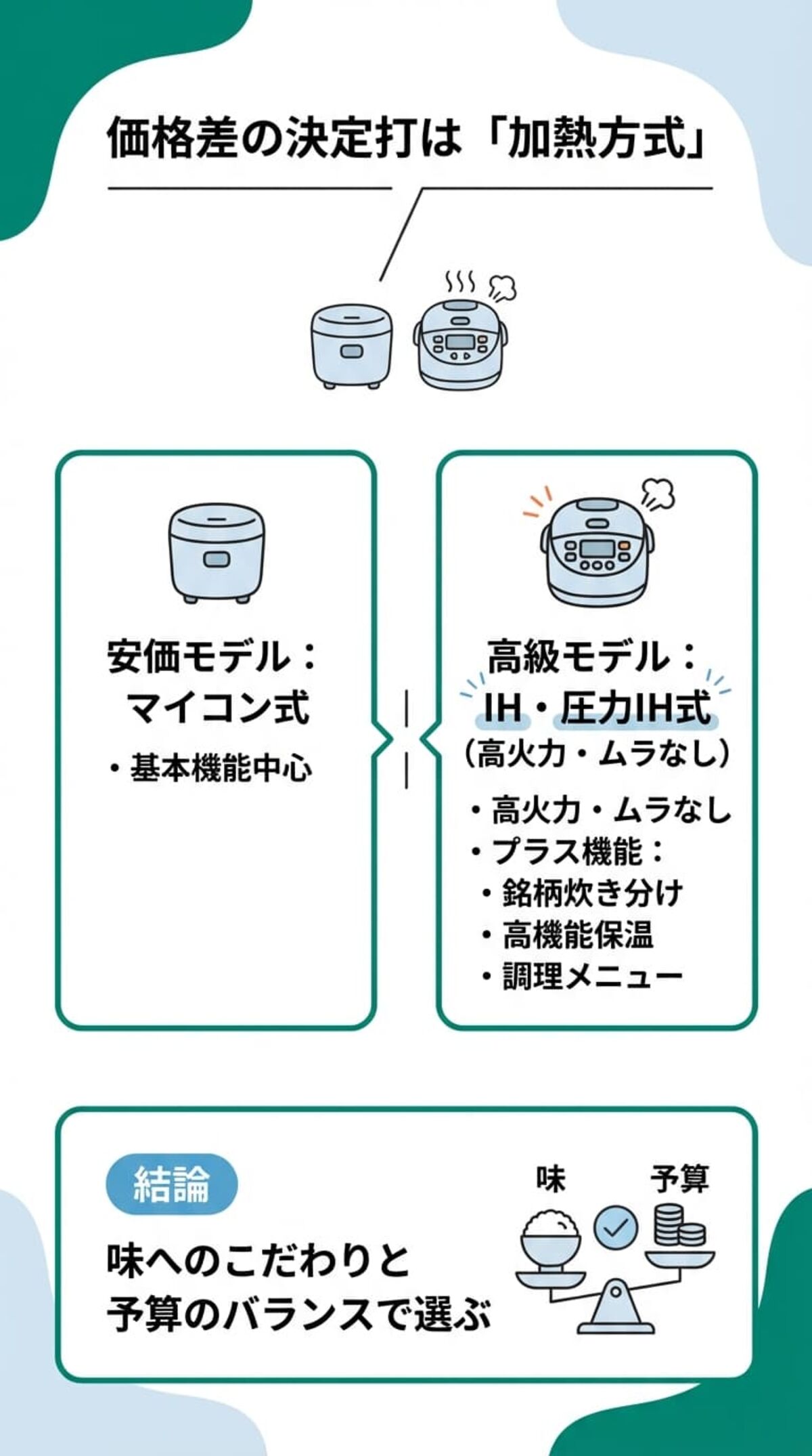 安い炊飯器と高級炊飯器の違い