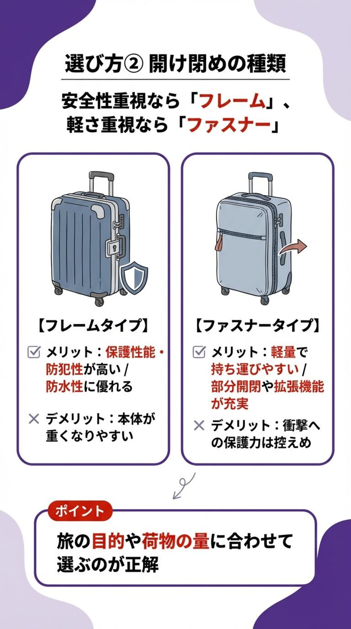 開け閉めの種類