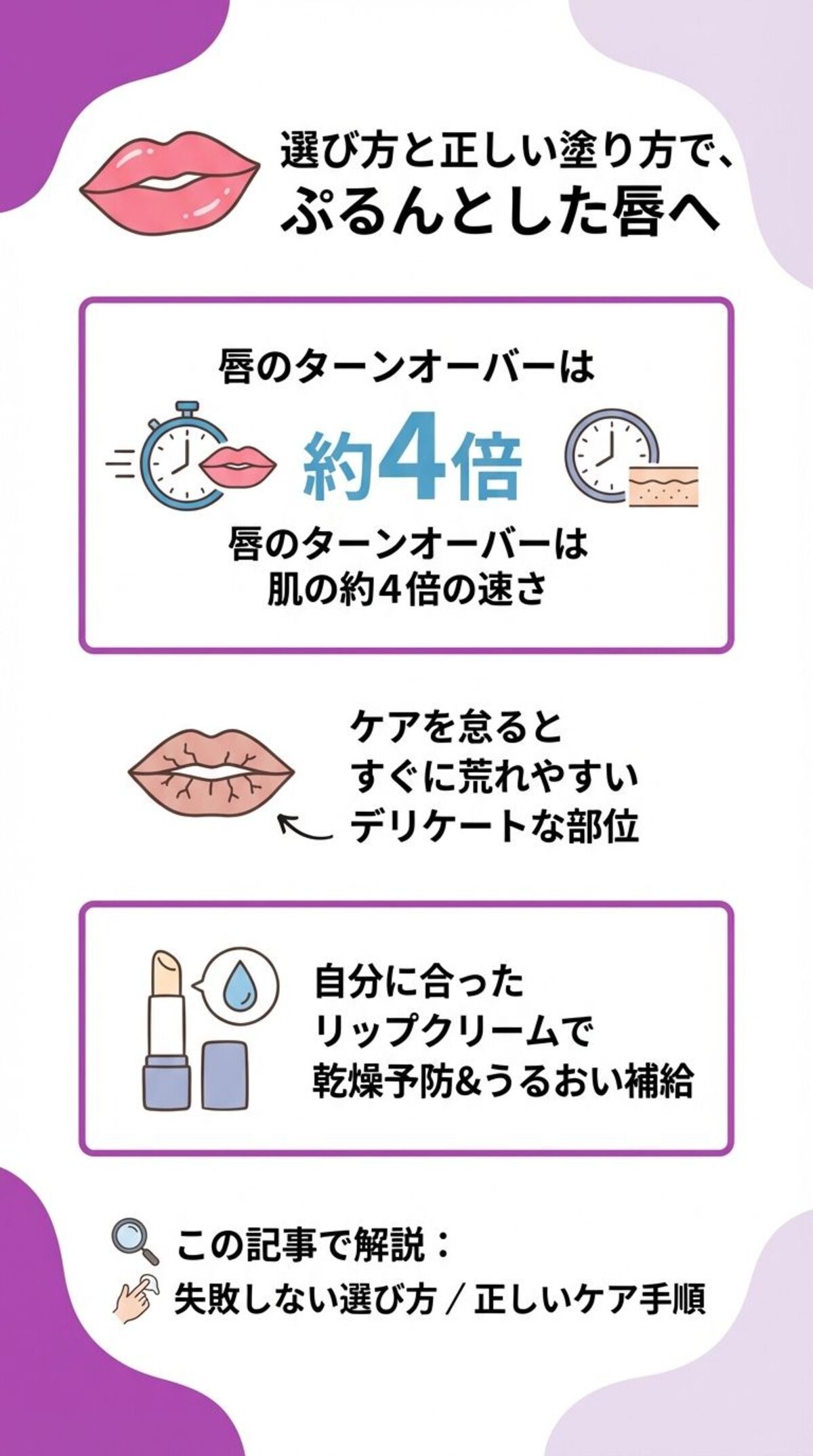 この記事からわかること